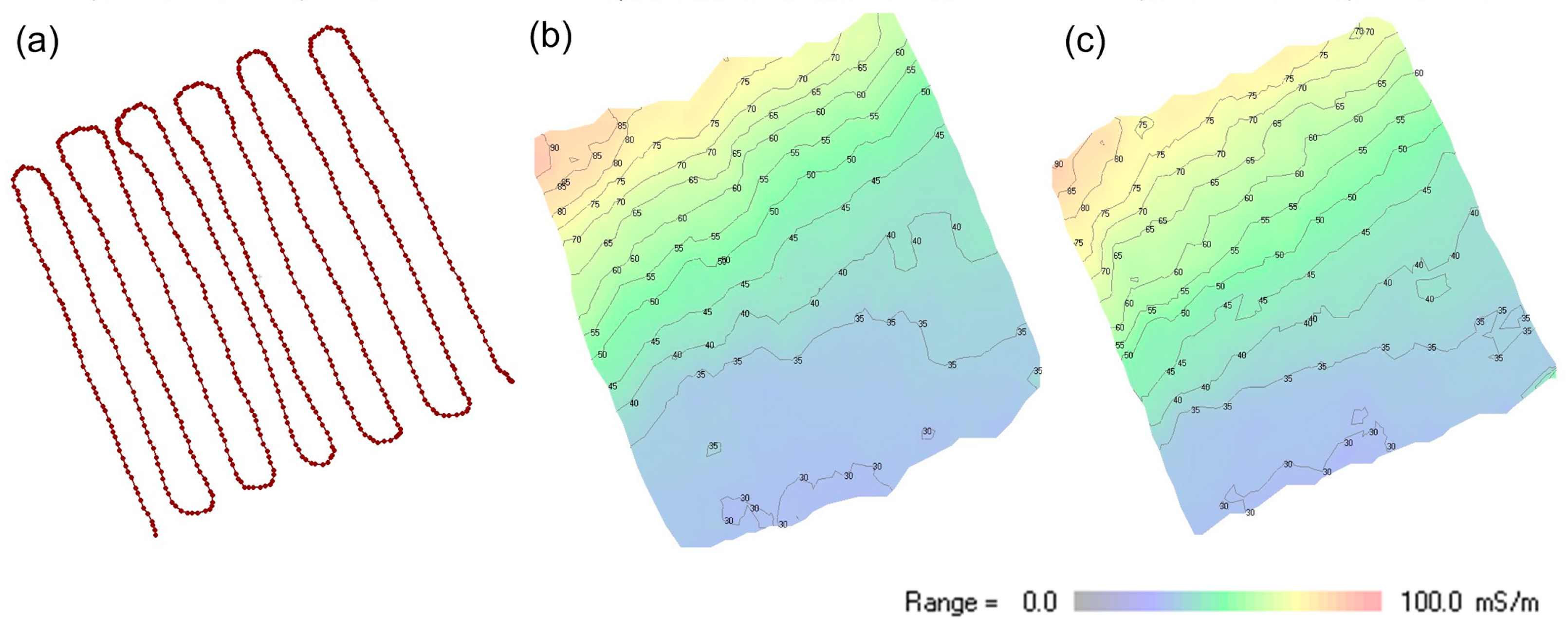 Sensors 24 04159 g008