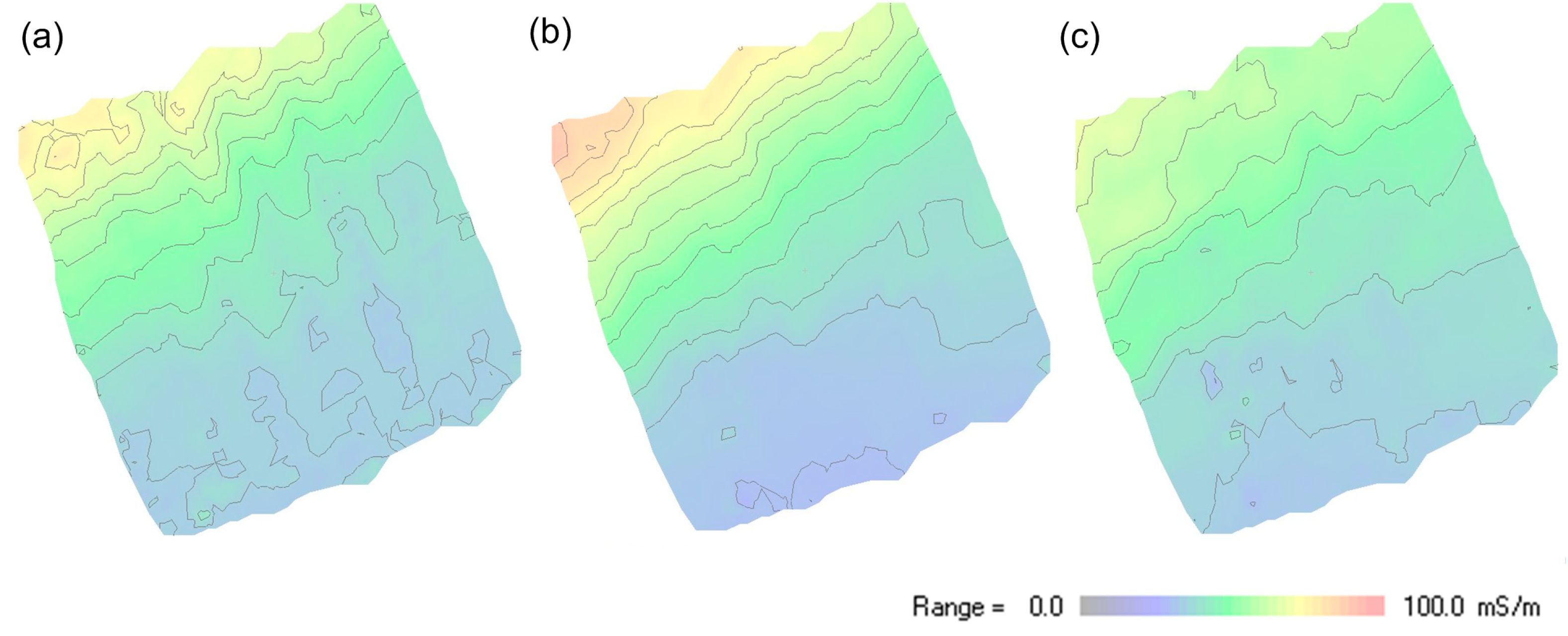 Sensors 24 04159 g009