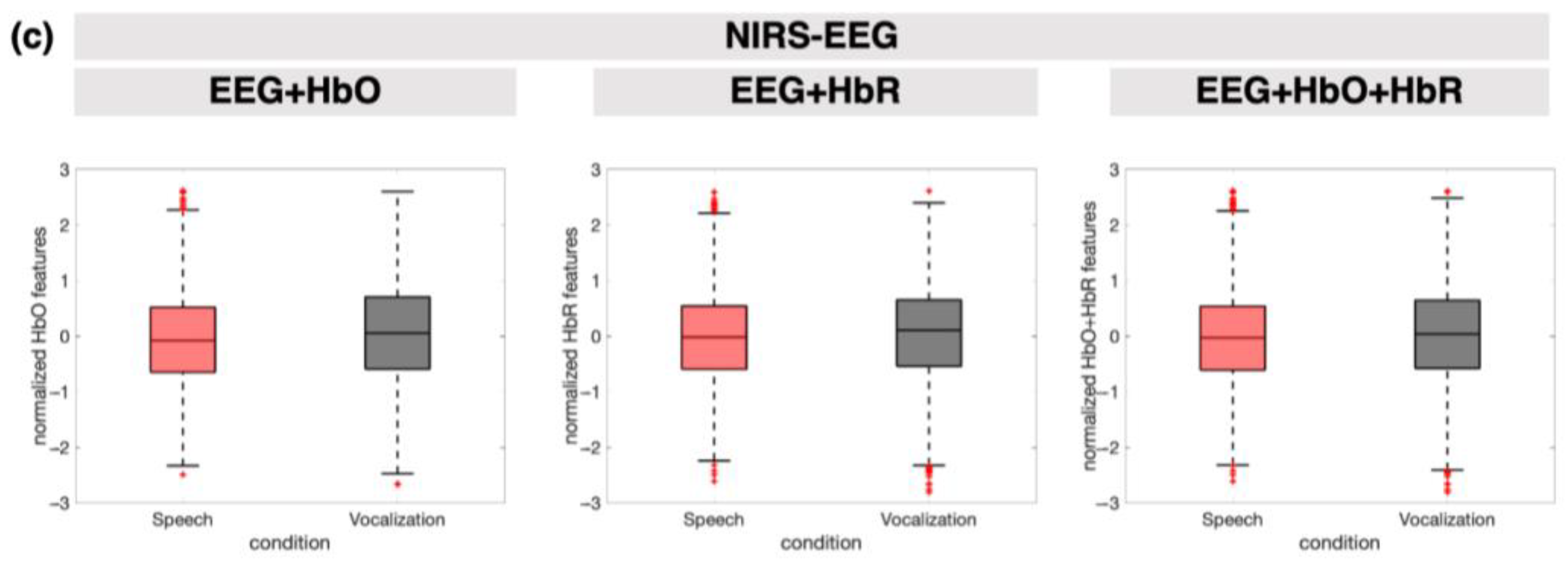 Sensors 24 04161 g007b