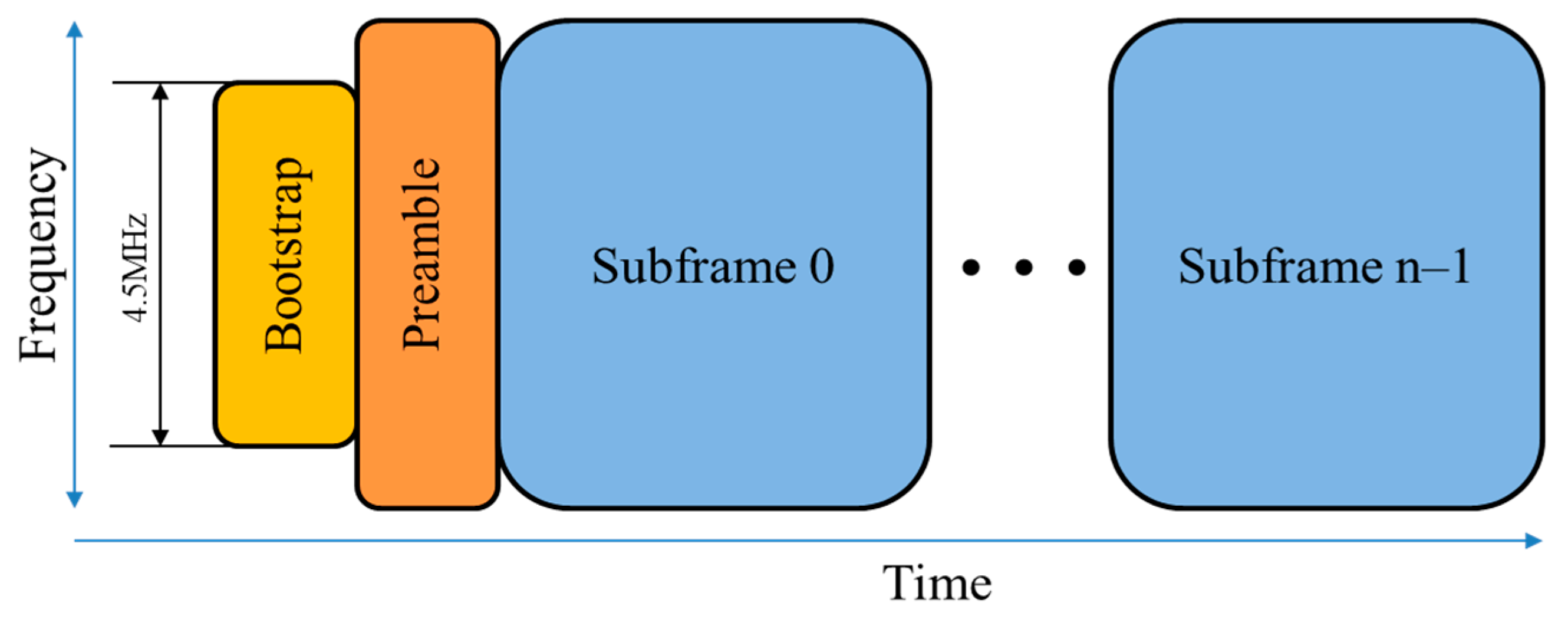 Sensors 24 04162 g003