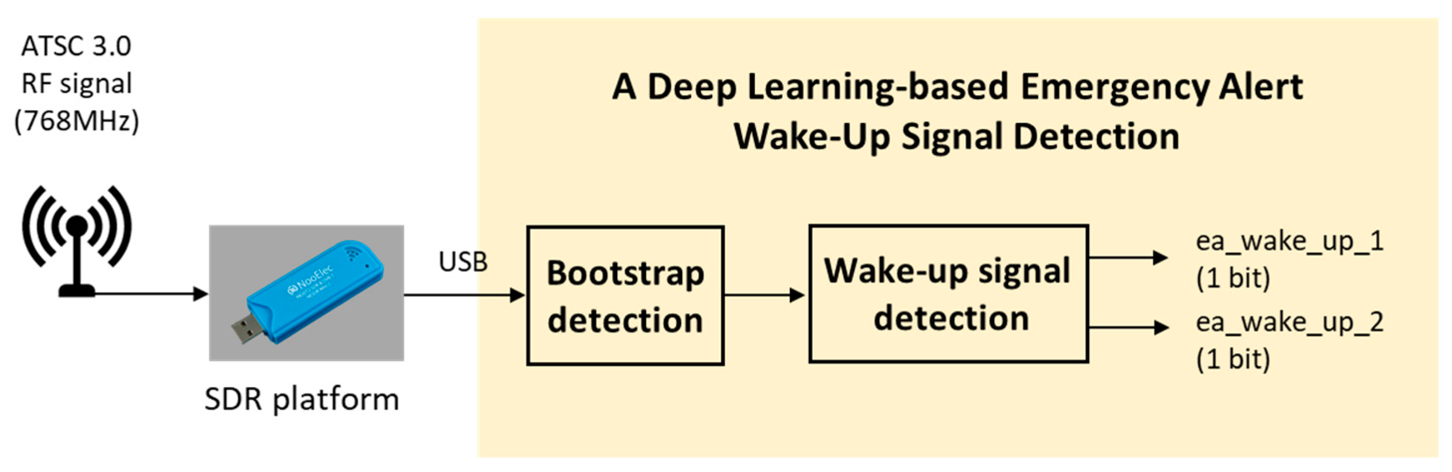 Sensors 24 04162 g010