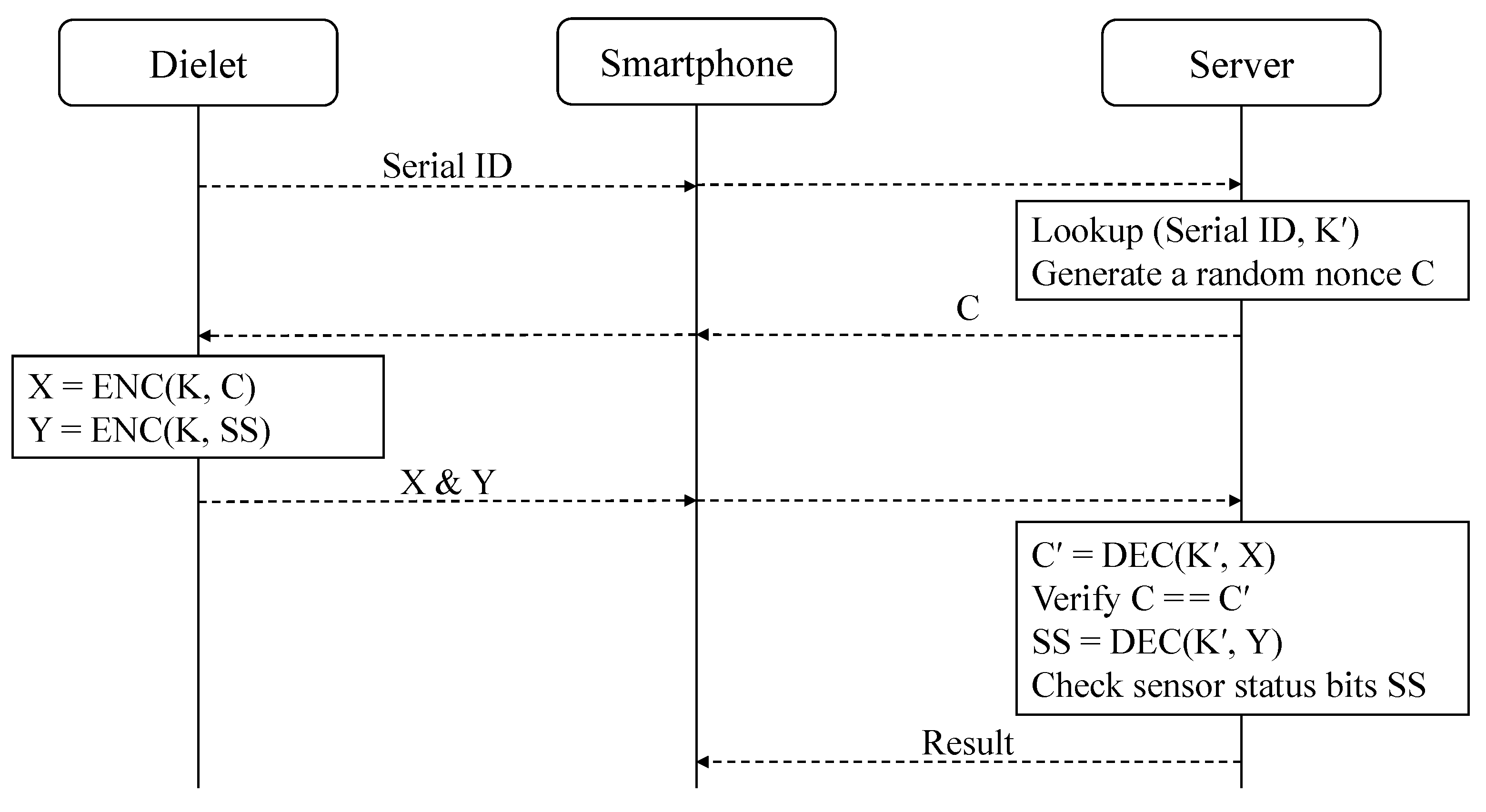 Sensors 24 04163 g001