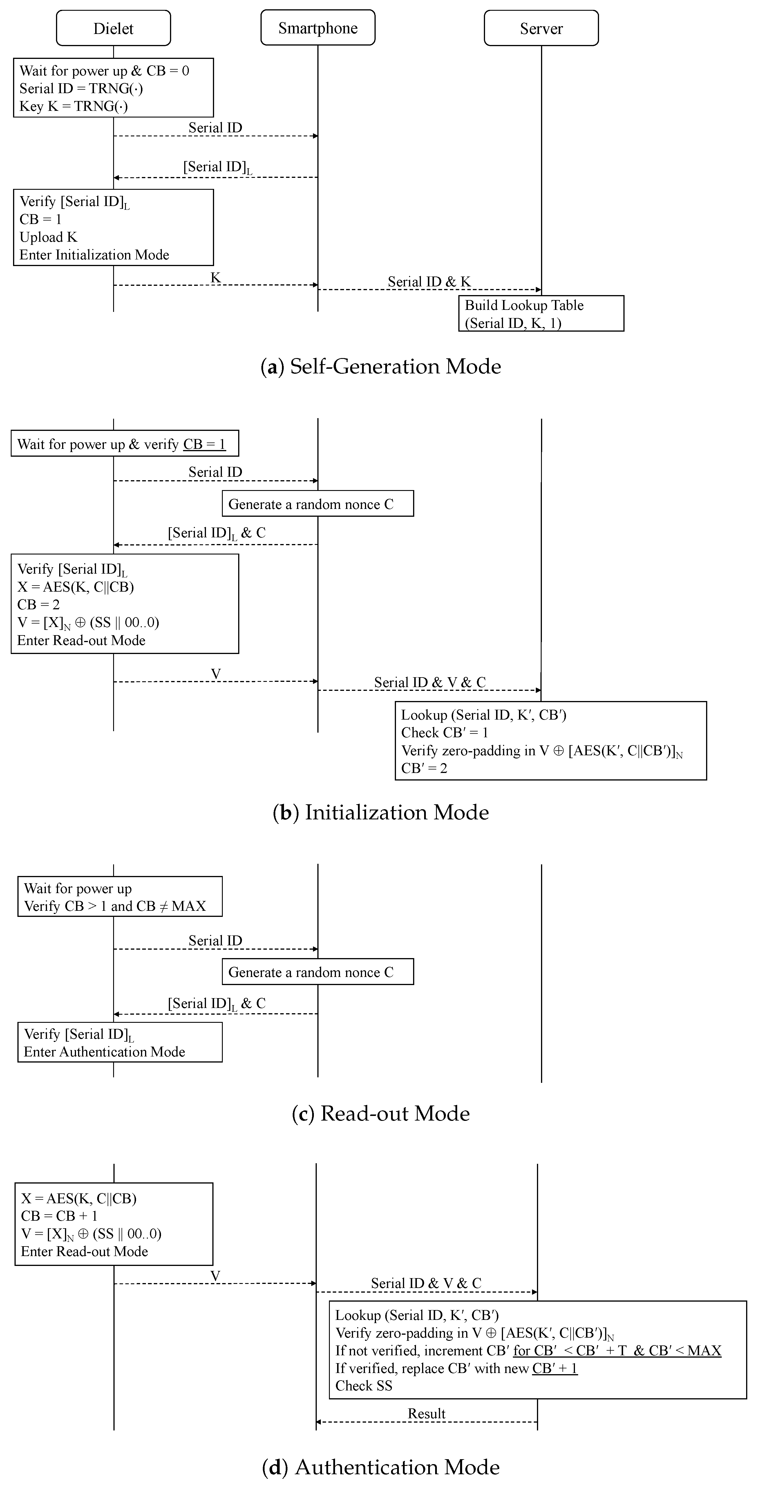 Sensors 24 04163 g003