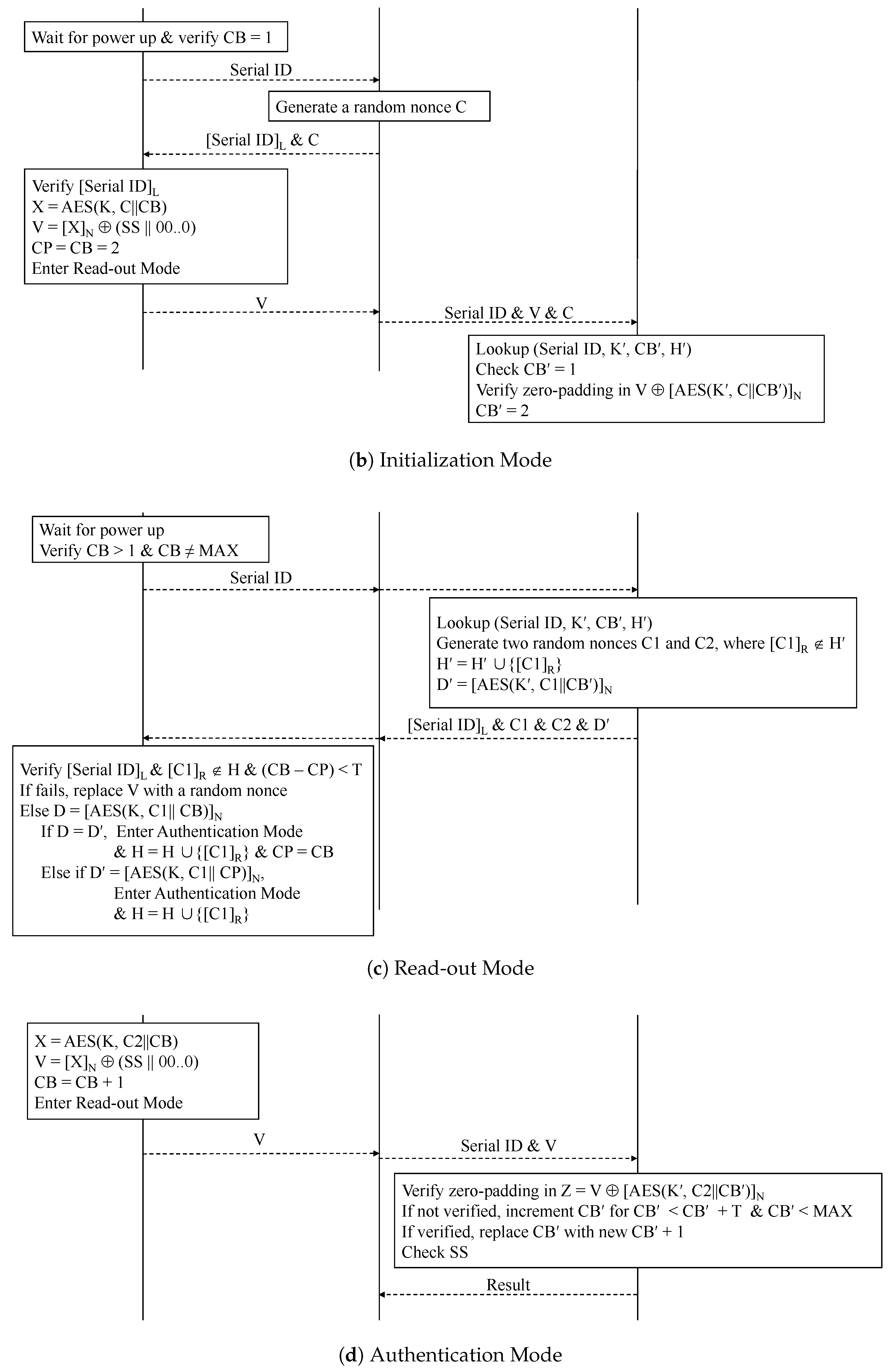 Sensors 24 04163 g004b
