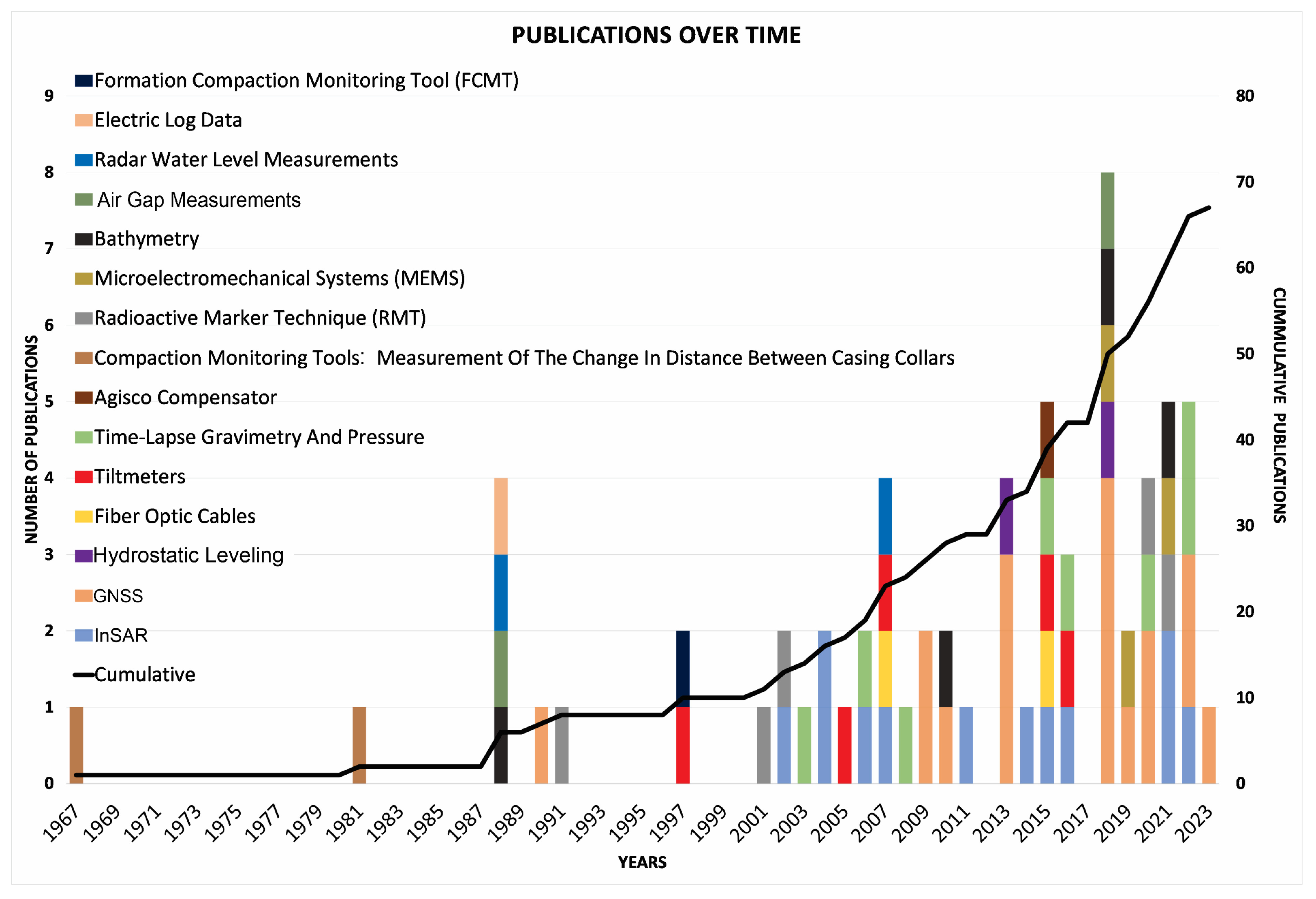 Sensors 24 04164 g013 Sensors 24 04164 g013