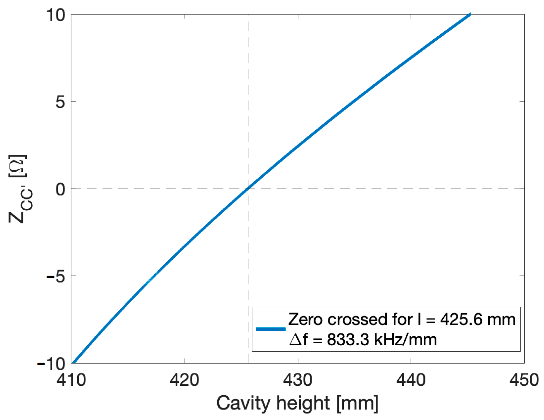 Sensors 24 04165 g007