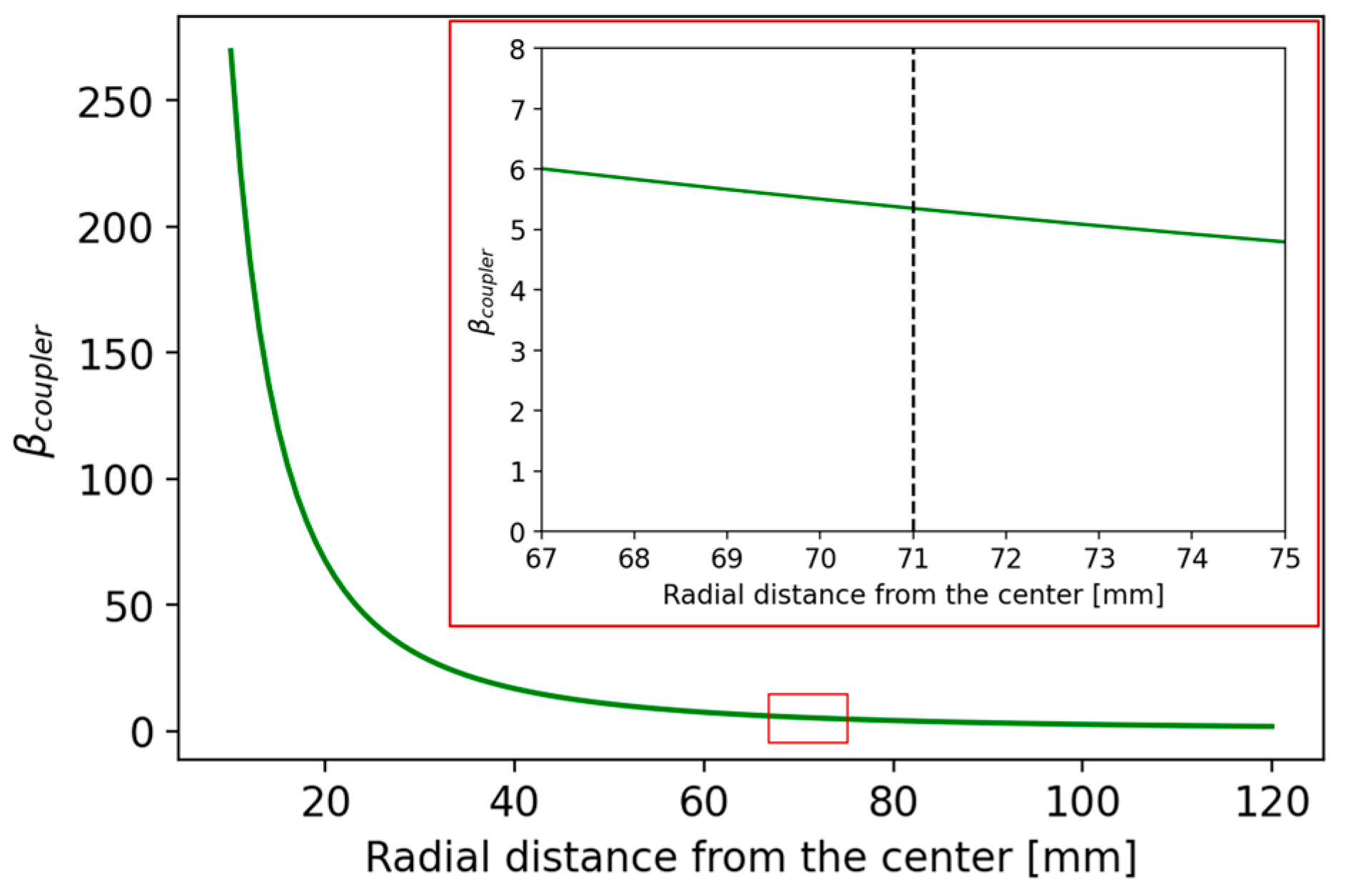 Sensors 24 04165 g008