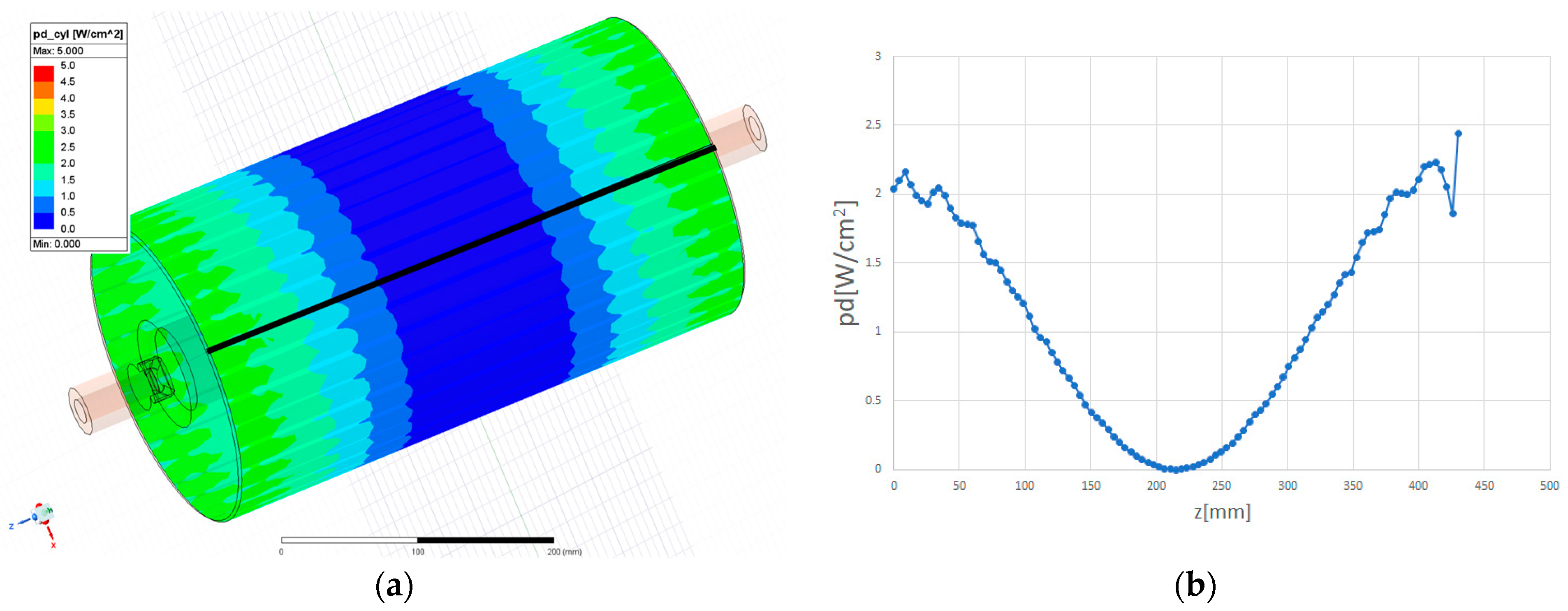 Sensors 24 04165 g012