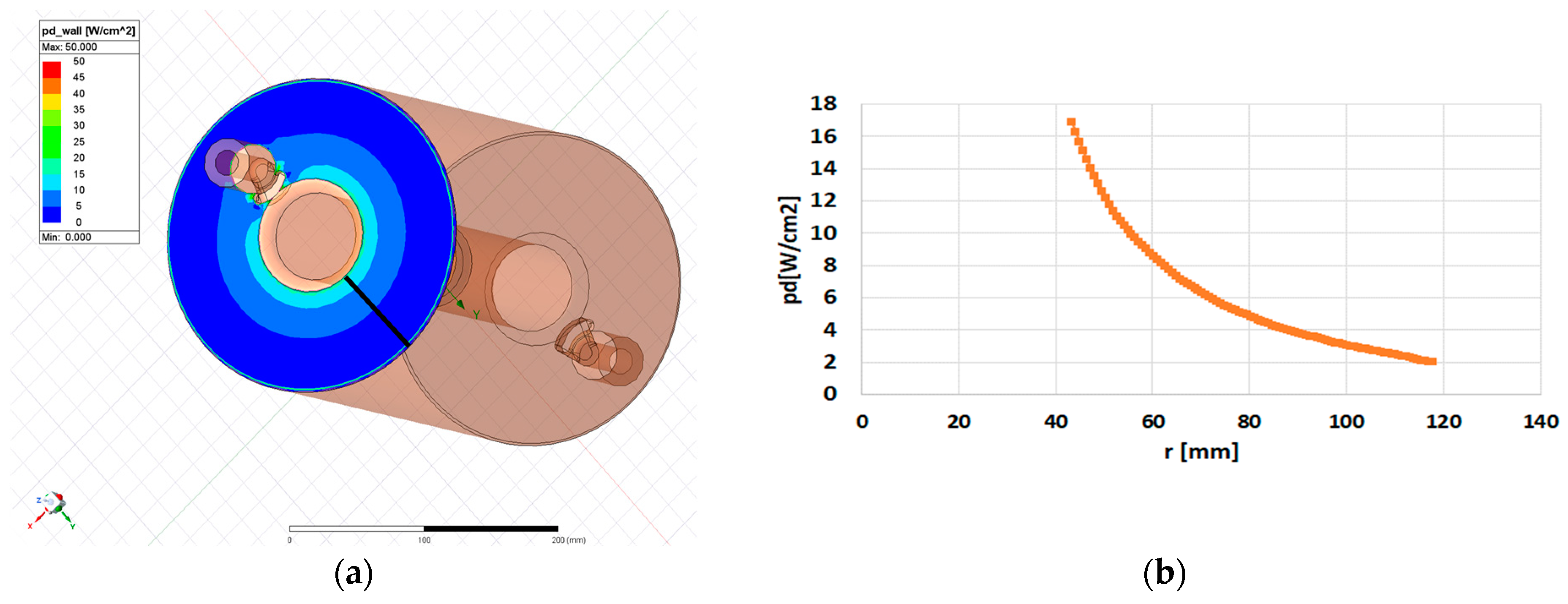 Sensors 24 04165 g013