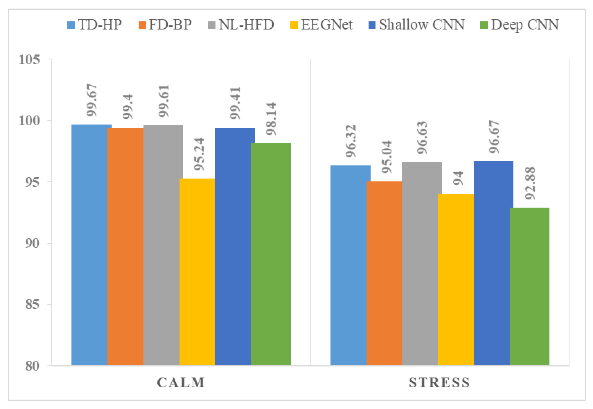 Sensors 24 04167 g004