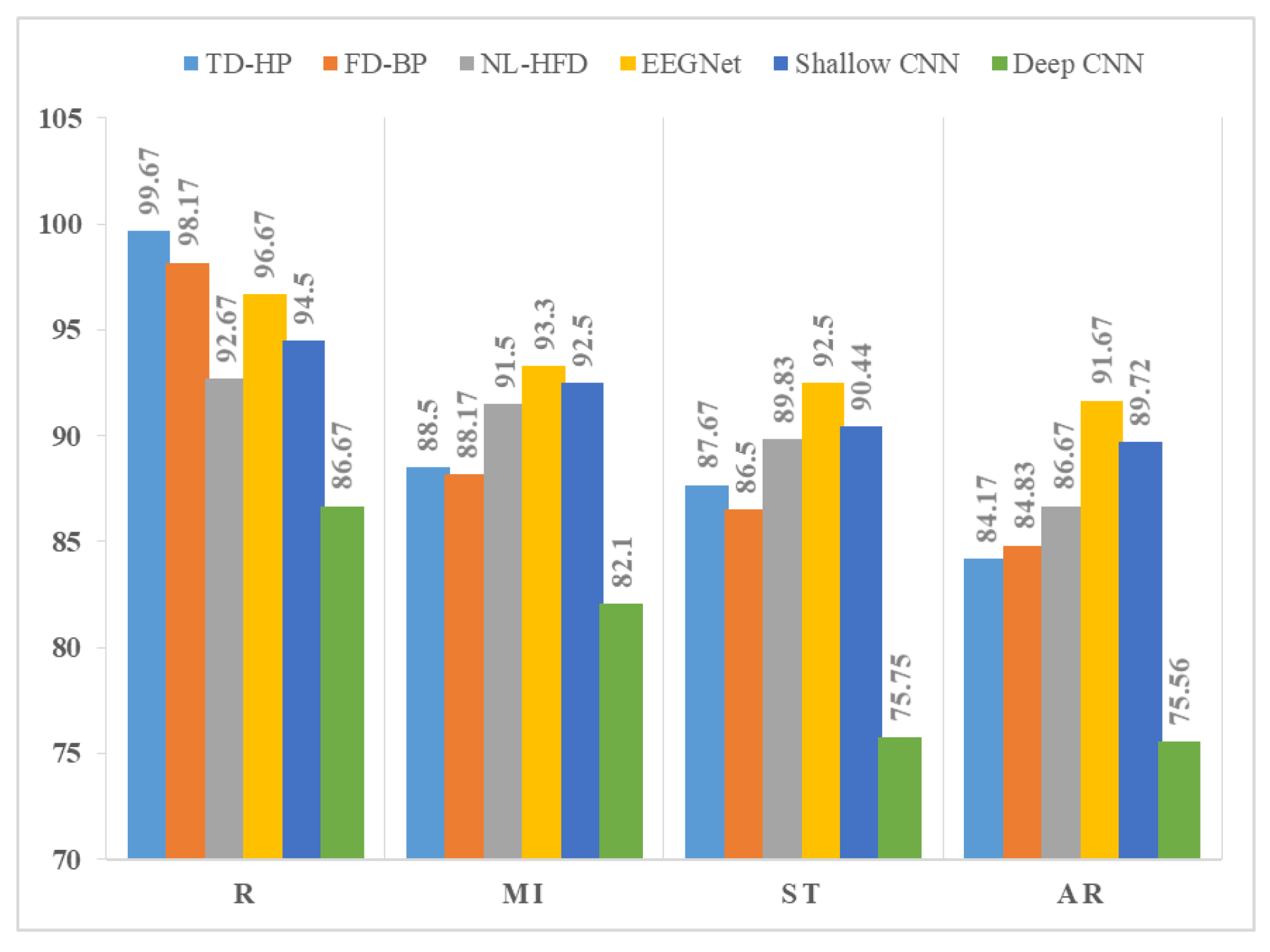 Sensors 24 04167 g005