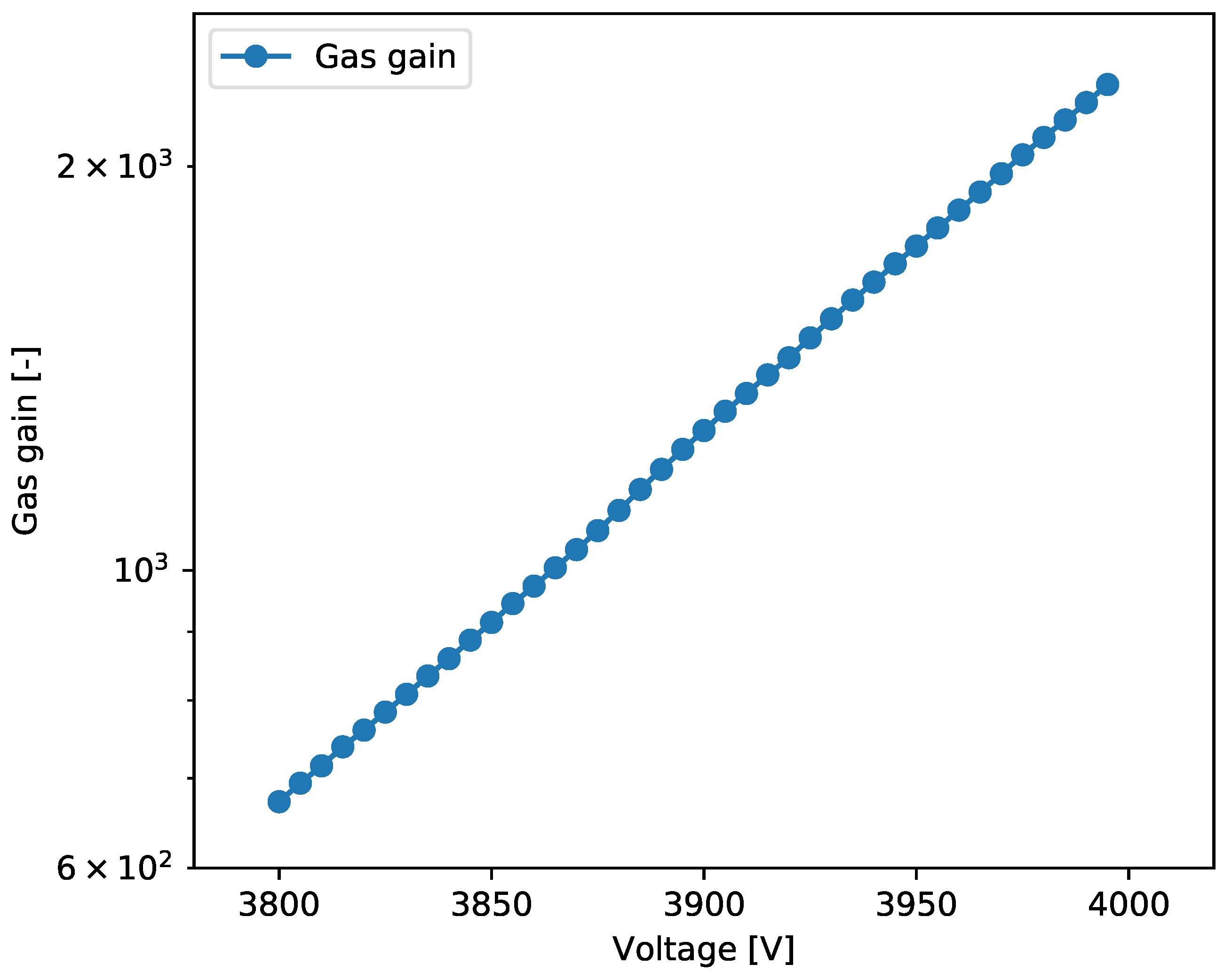 Sensors 24 04169 g006