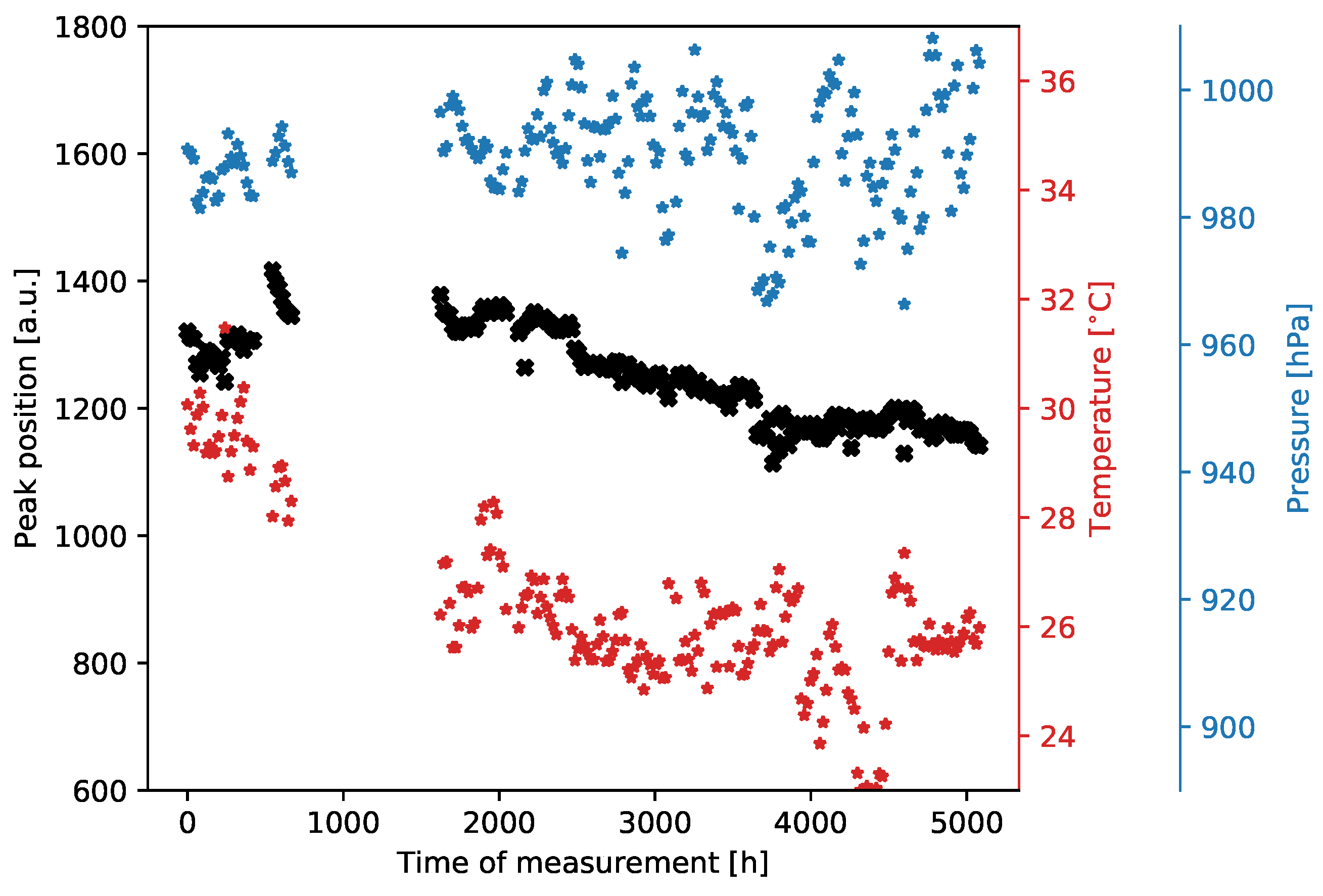 Sensors 24 04169 g007