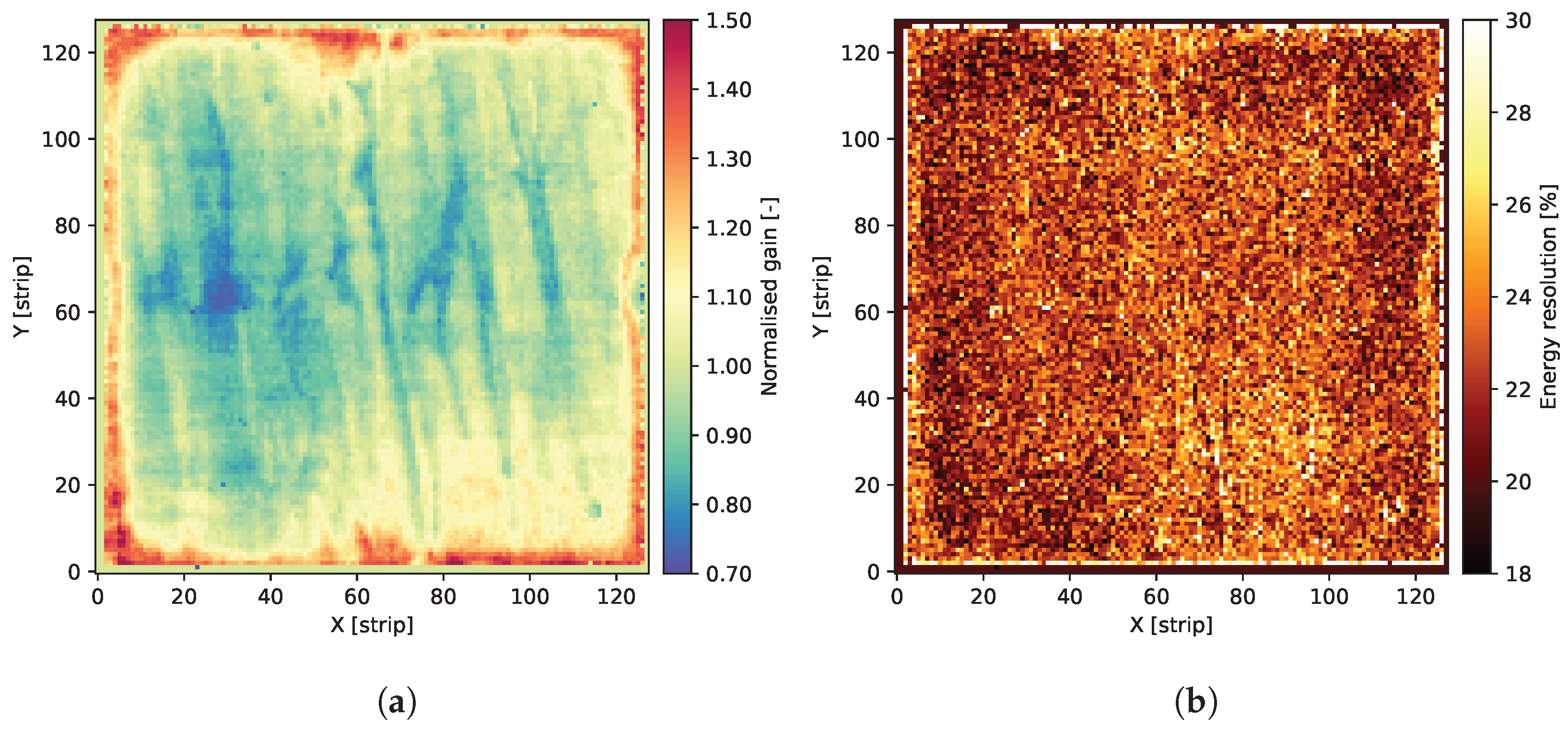 Sensors 24 04169 g008