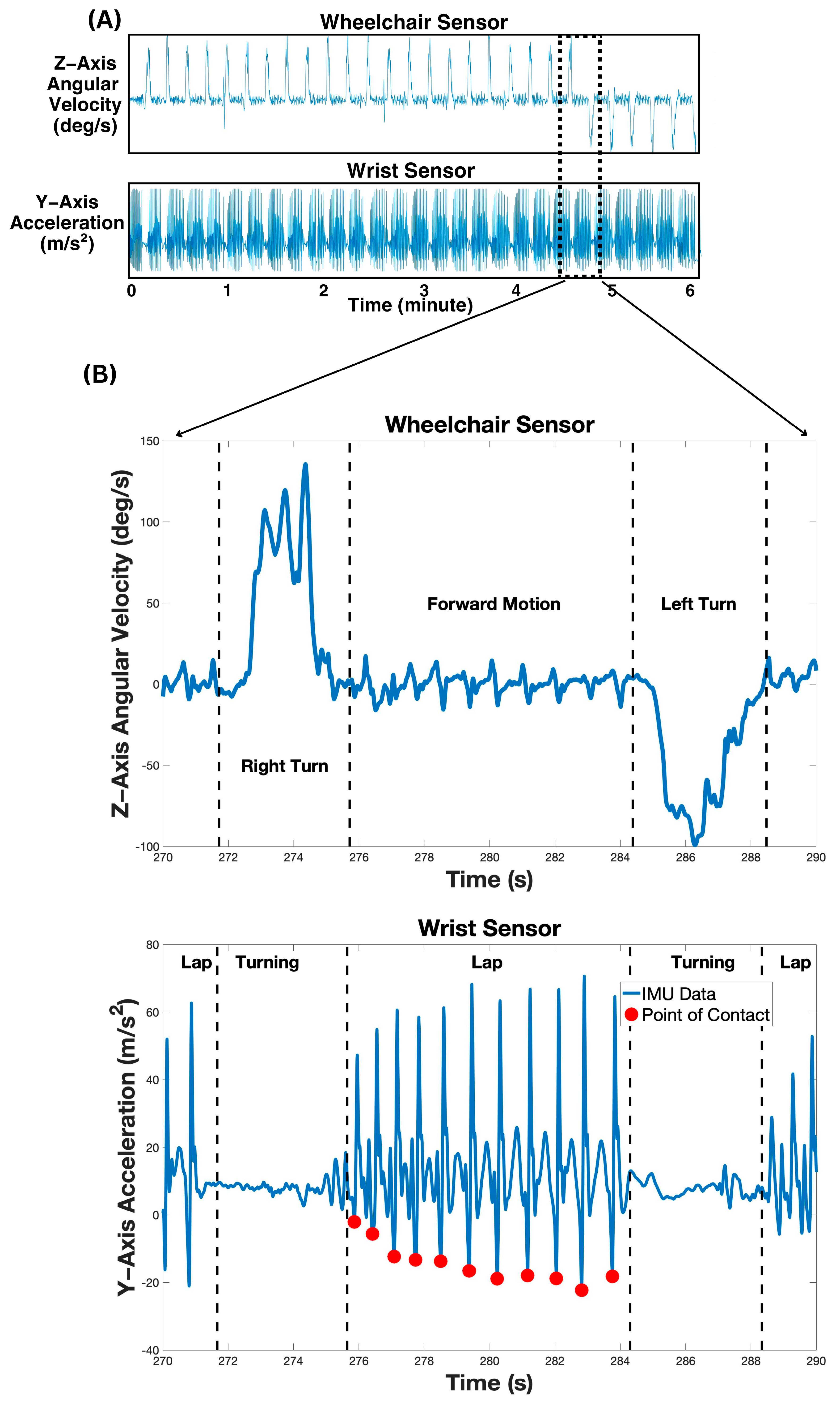 Sensors 24 04172 g002