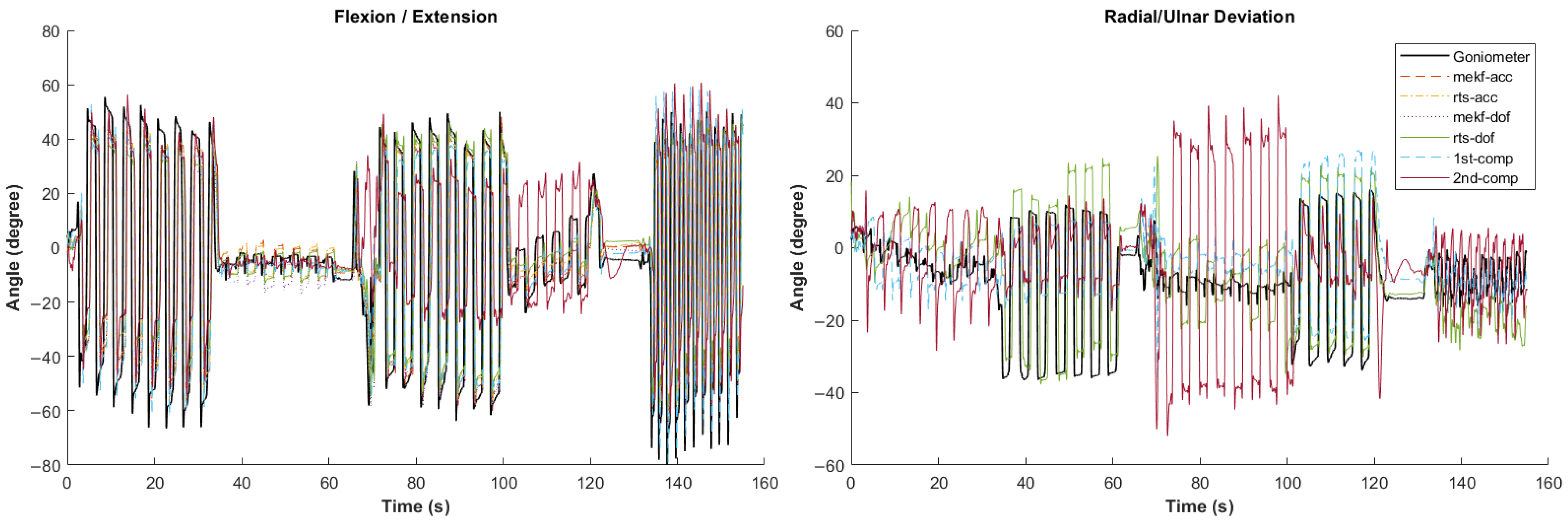 Sensors 24 04173 g002