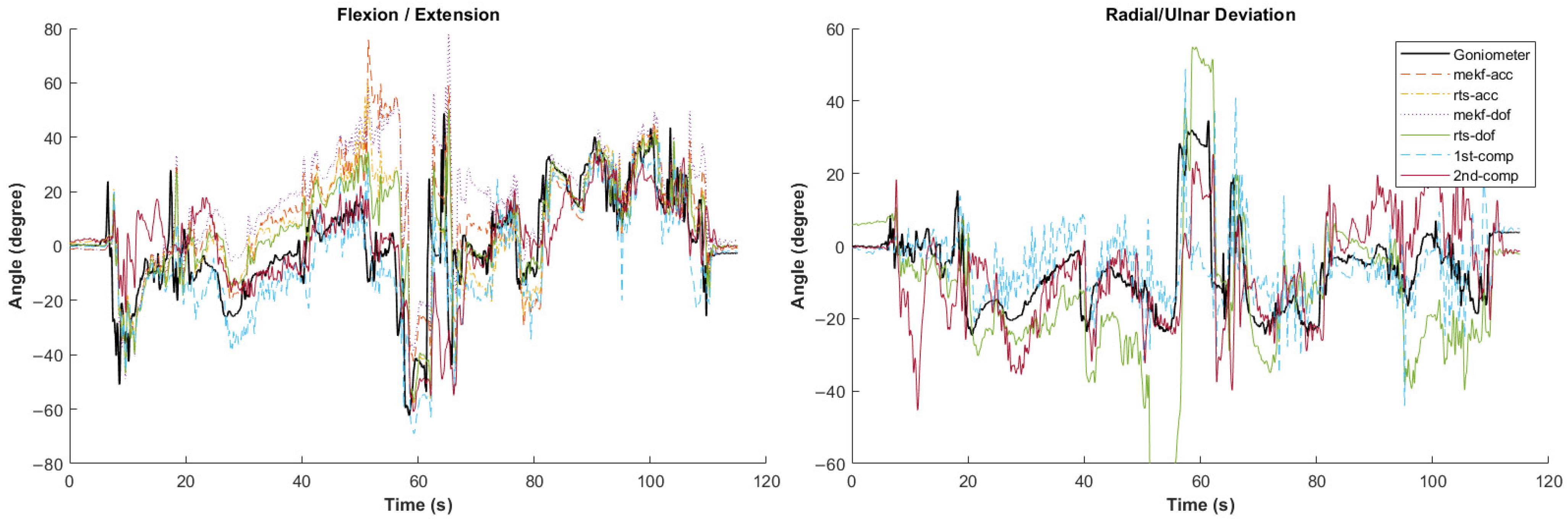 Sensors 24 04173 g004