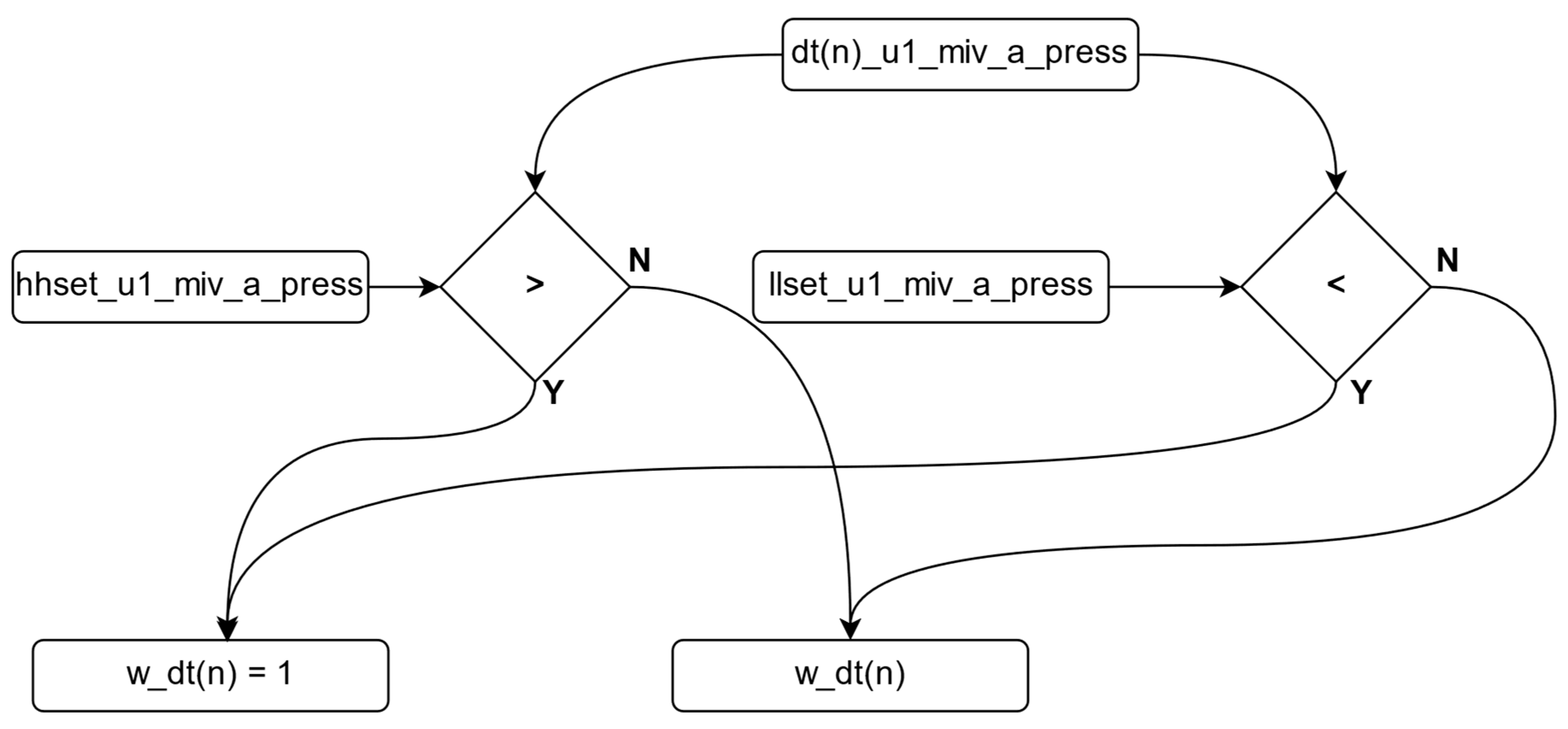 Sensors 24 04174 g008