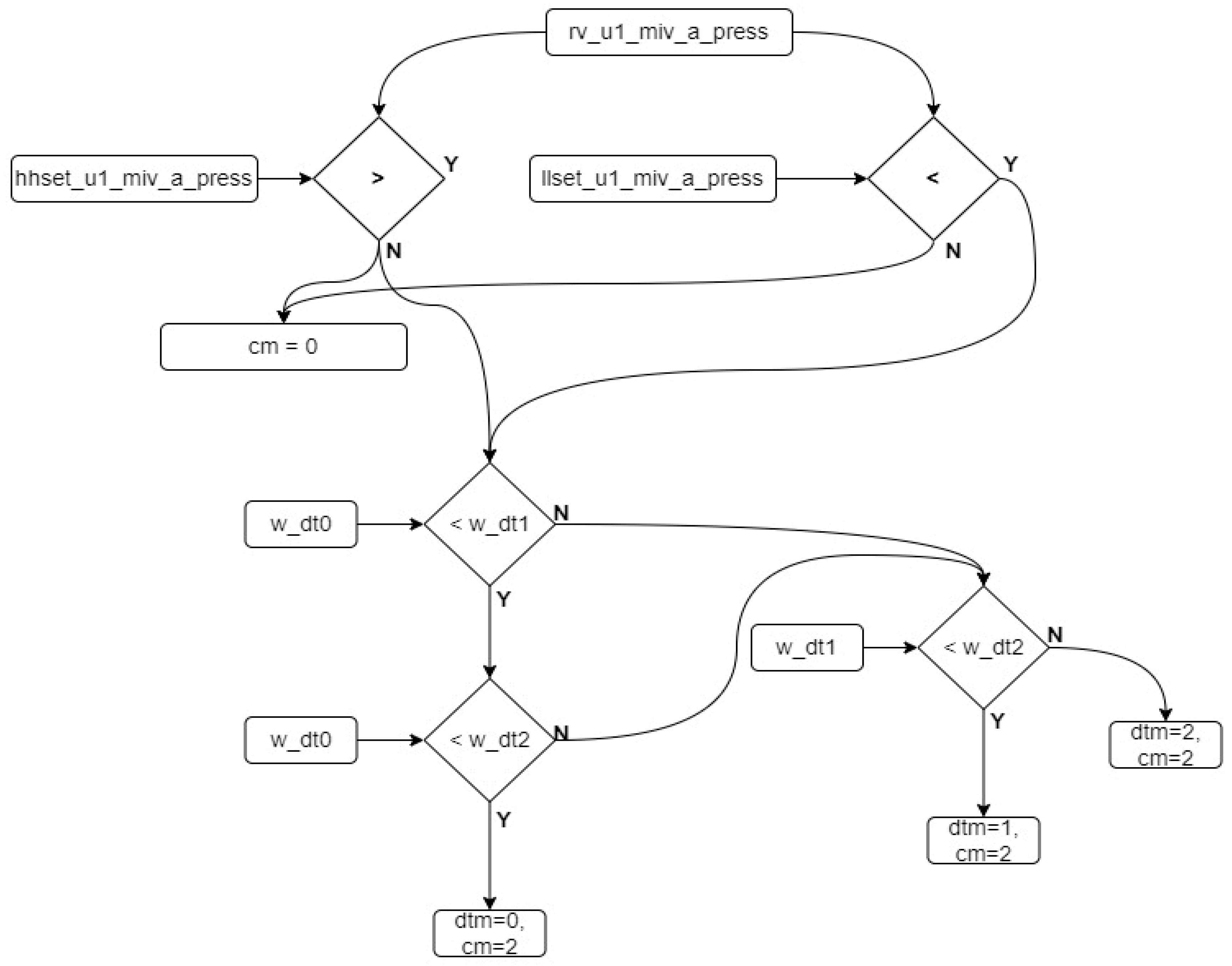 Sensors 24 04174 g010