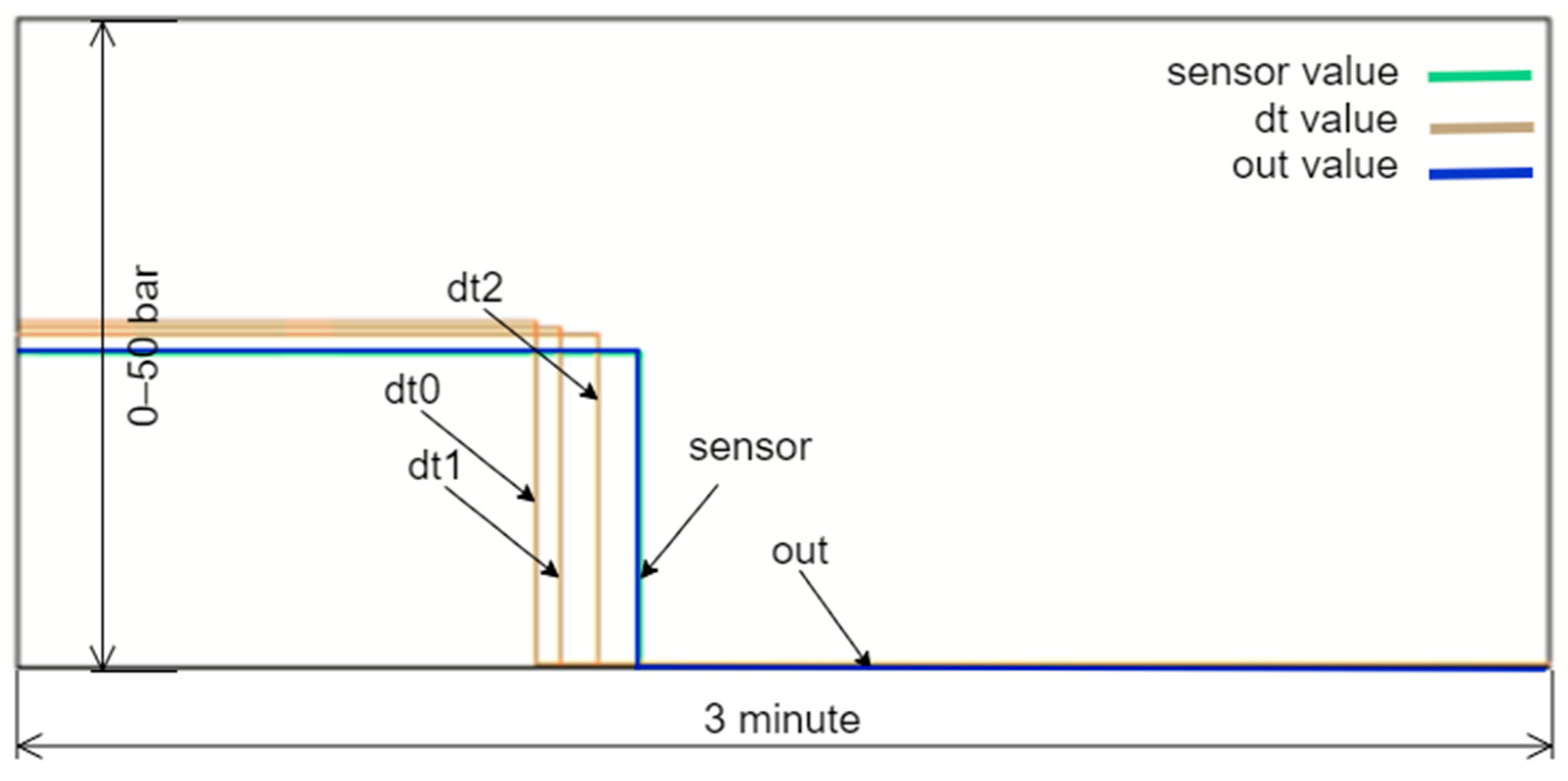 Sensors 24 04174 g022
