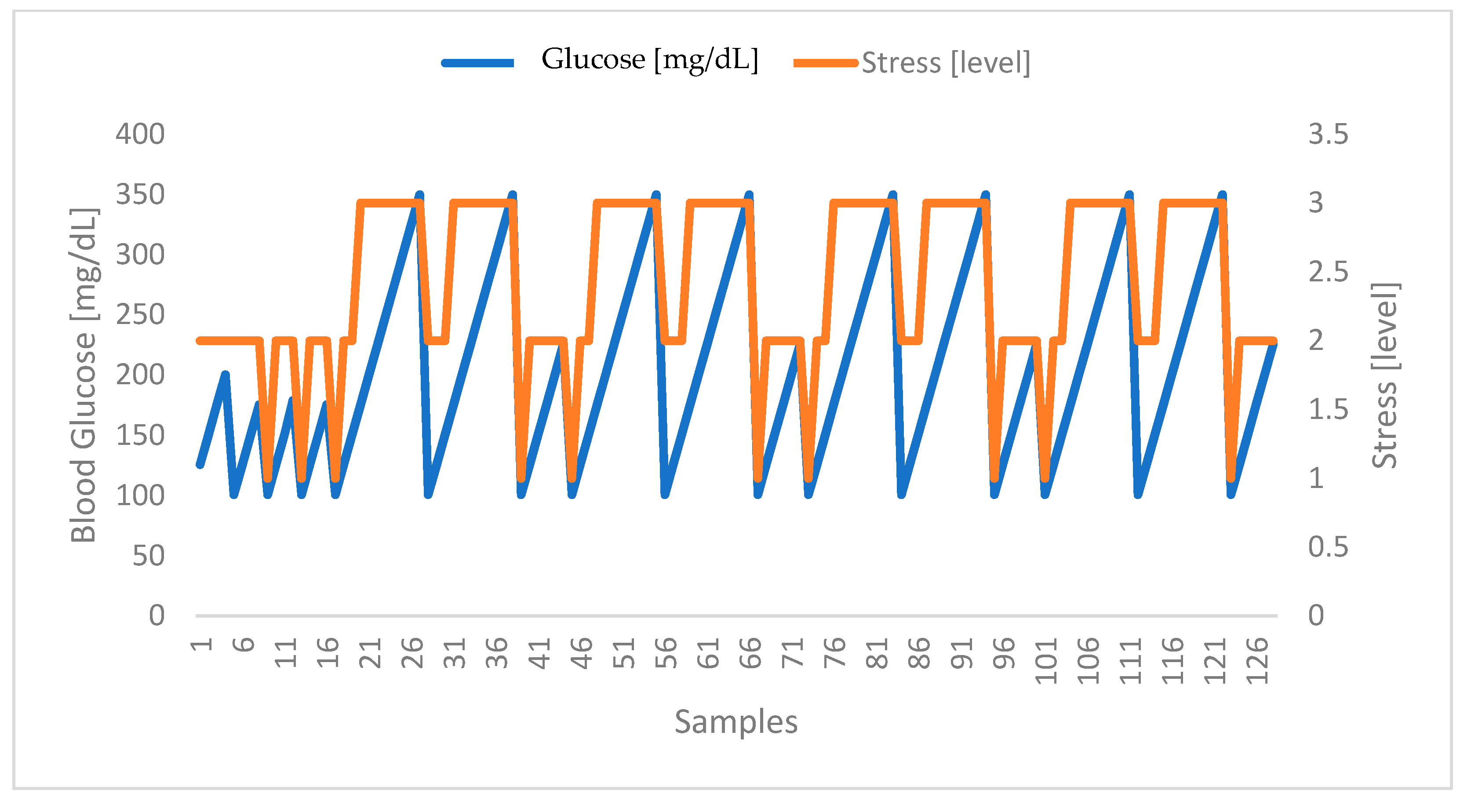 Sensors 24 04175 g006 Sensors 24 04175 g006