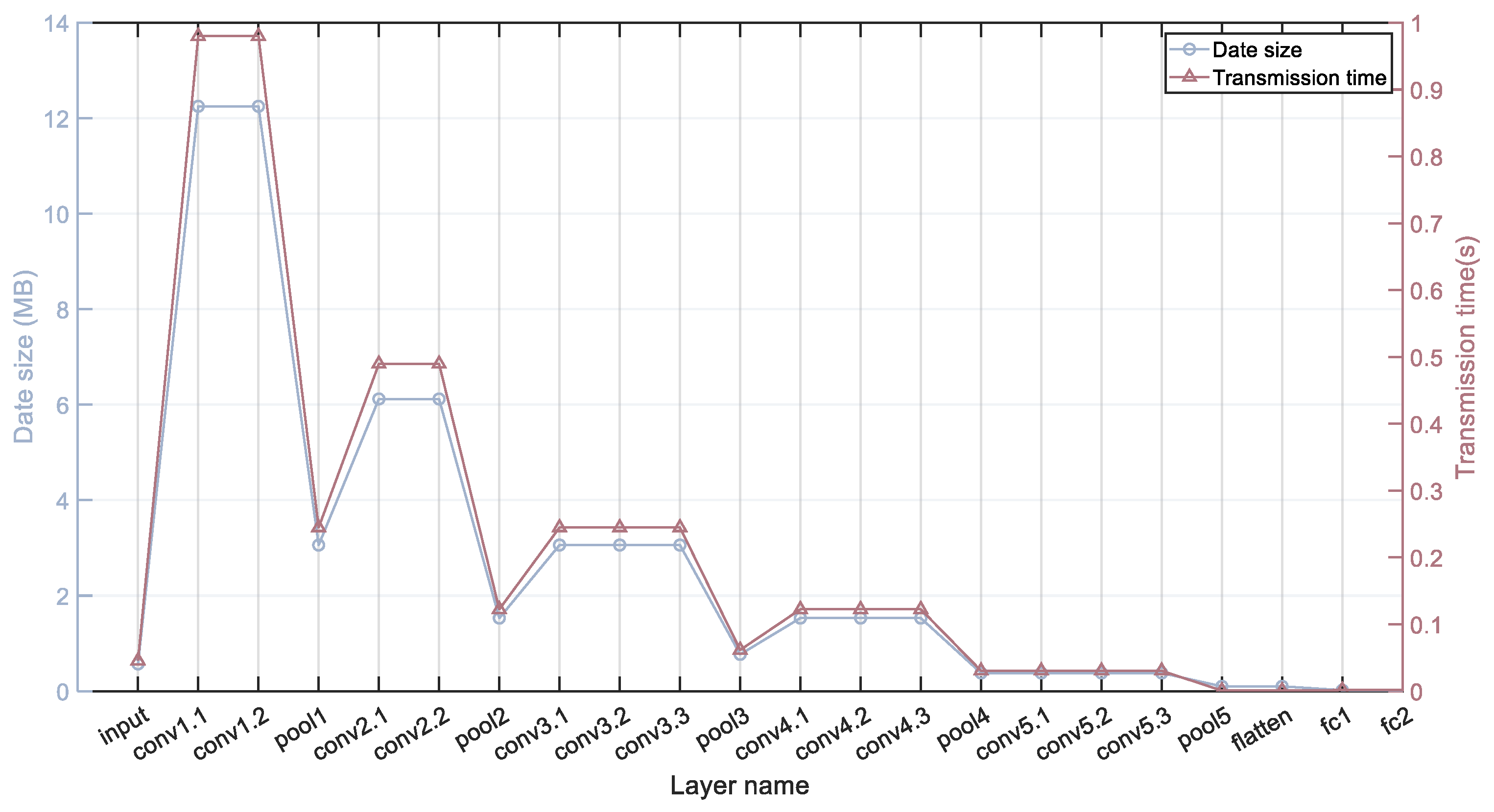 Sensors 24 04176 g003