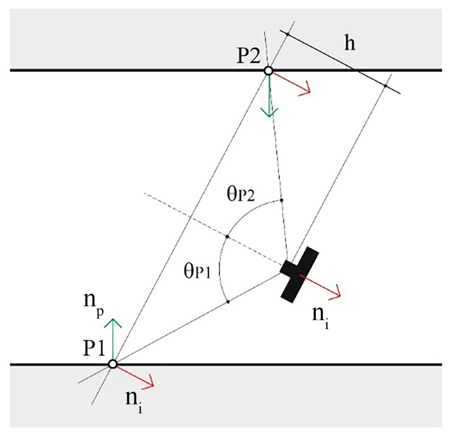Sensors 24 04177 g008 Sensors 24 04177 g008