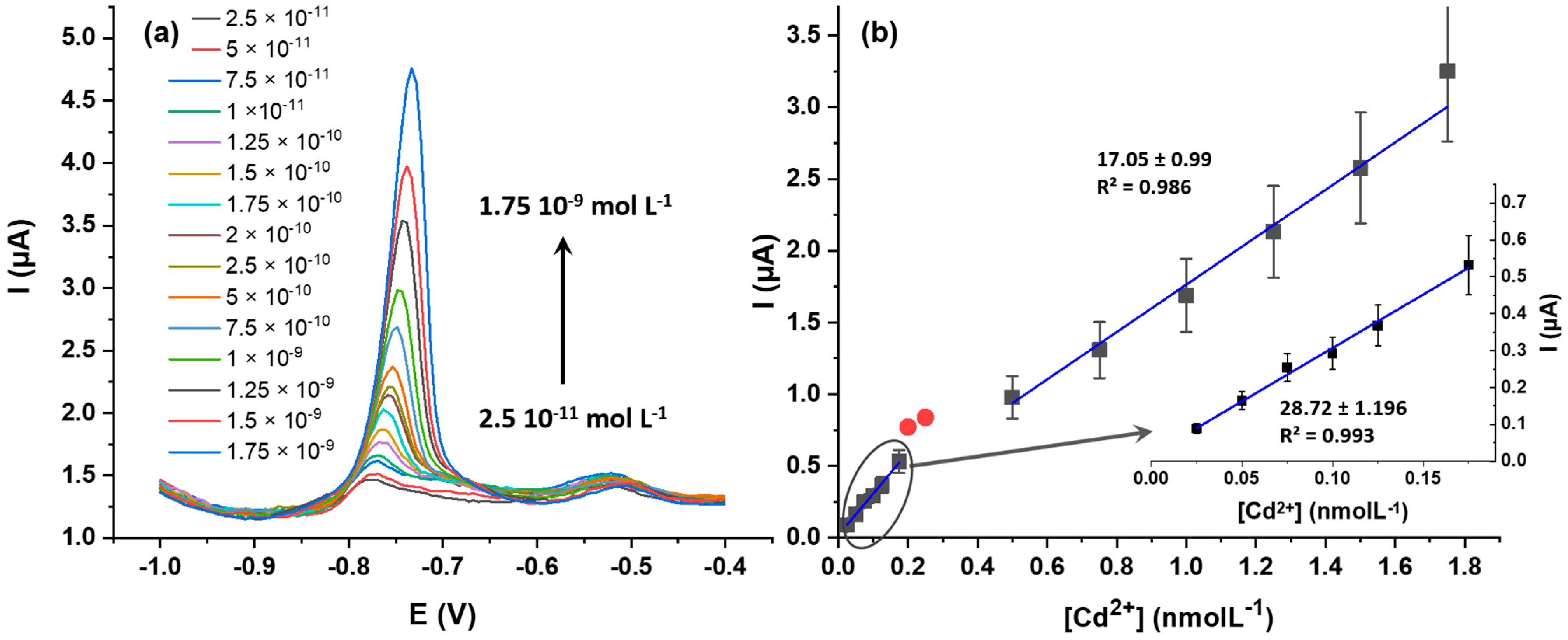 Sensors 24 04179 g008