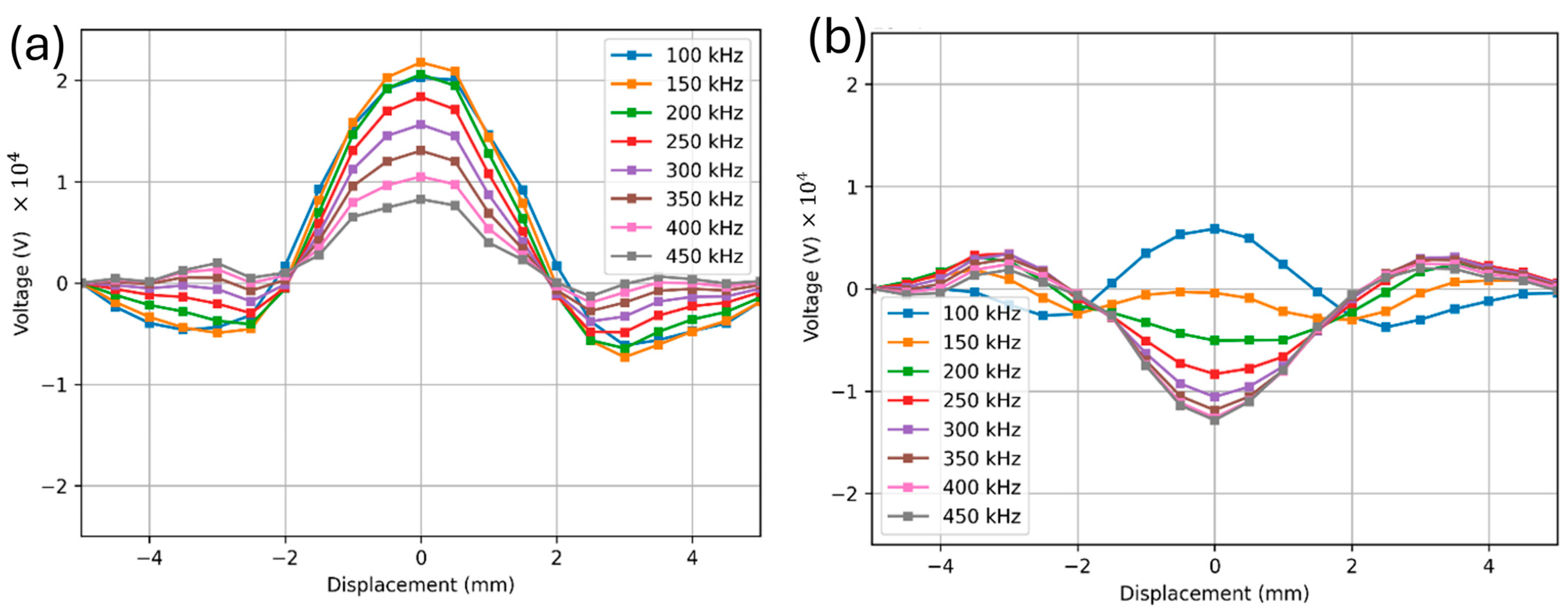 Sensors 24 04183 g003