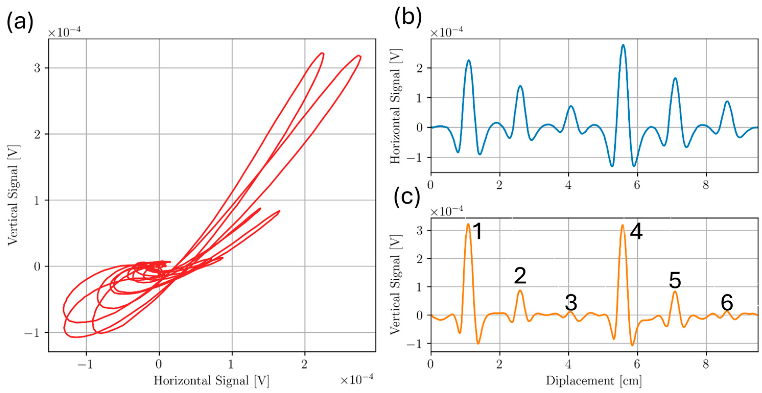 Sensors 24 04183 g010