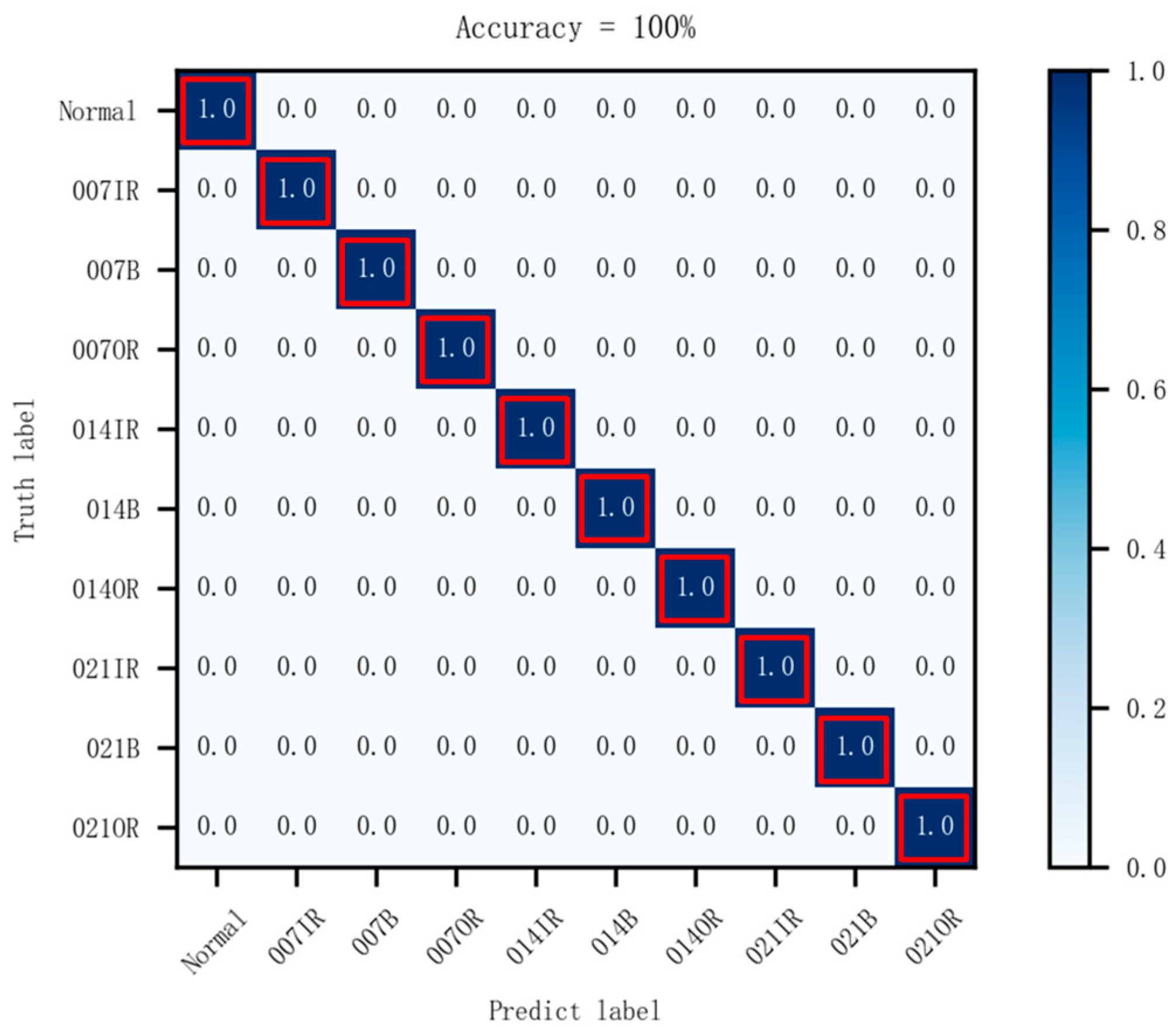Sensors 24 04186 g013