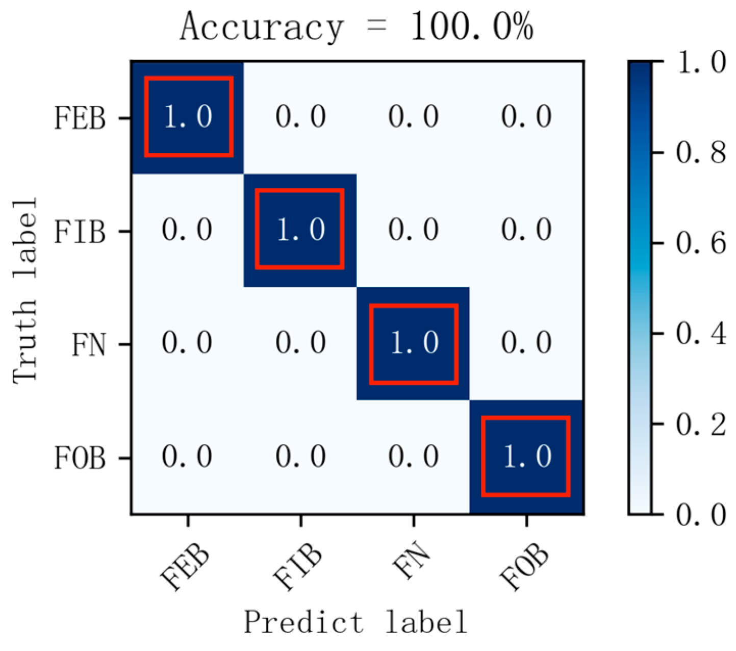 Sensors 24 04186 g019