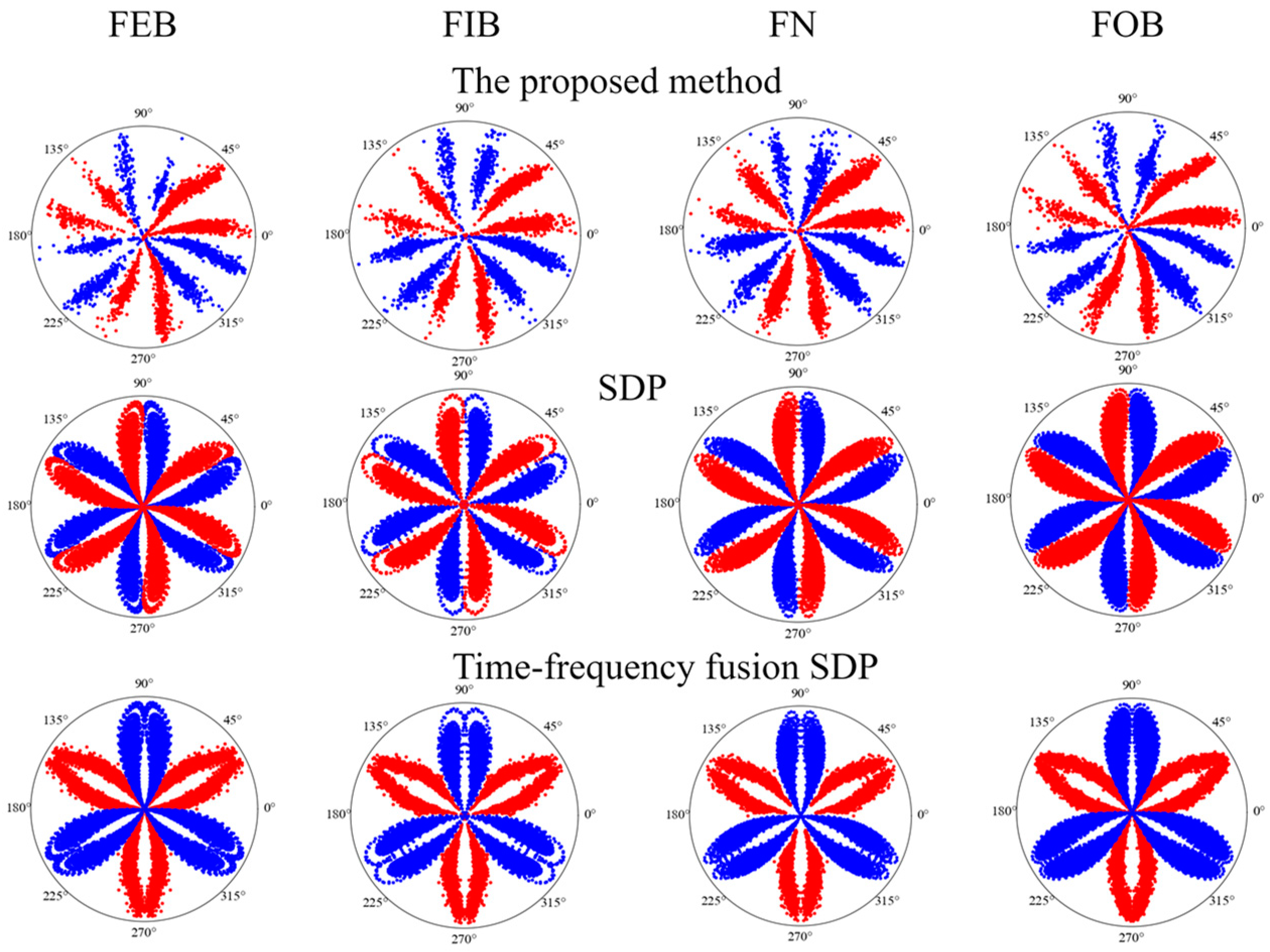 Sensors 24 04186 g022