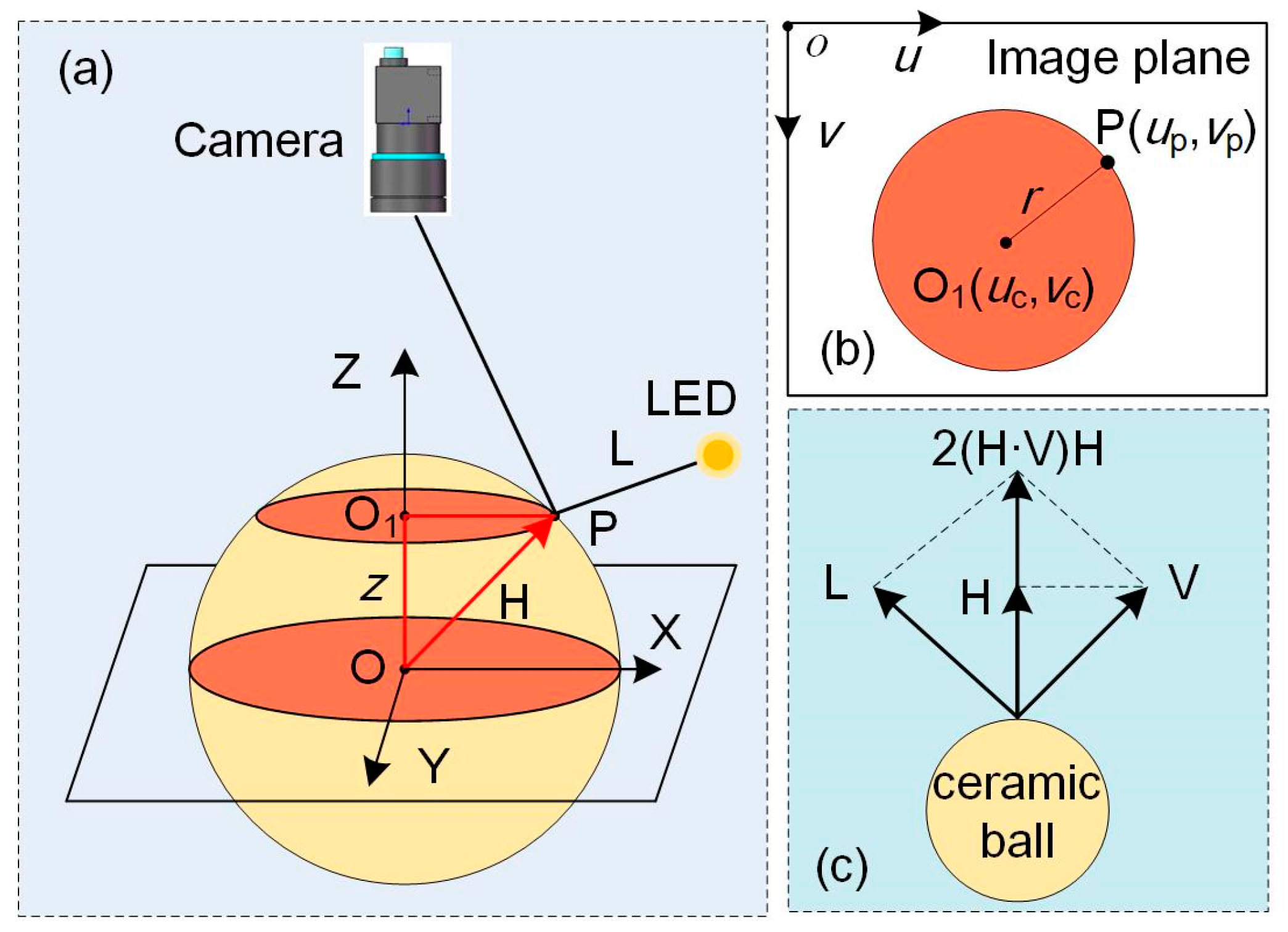 Sensors 24 04187 g002