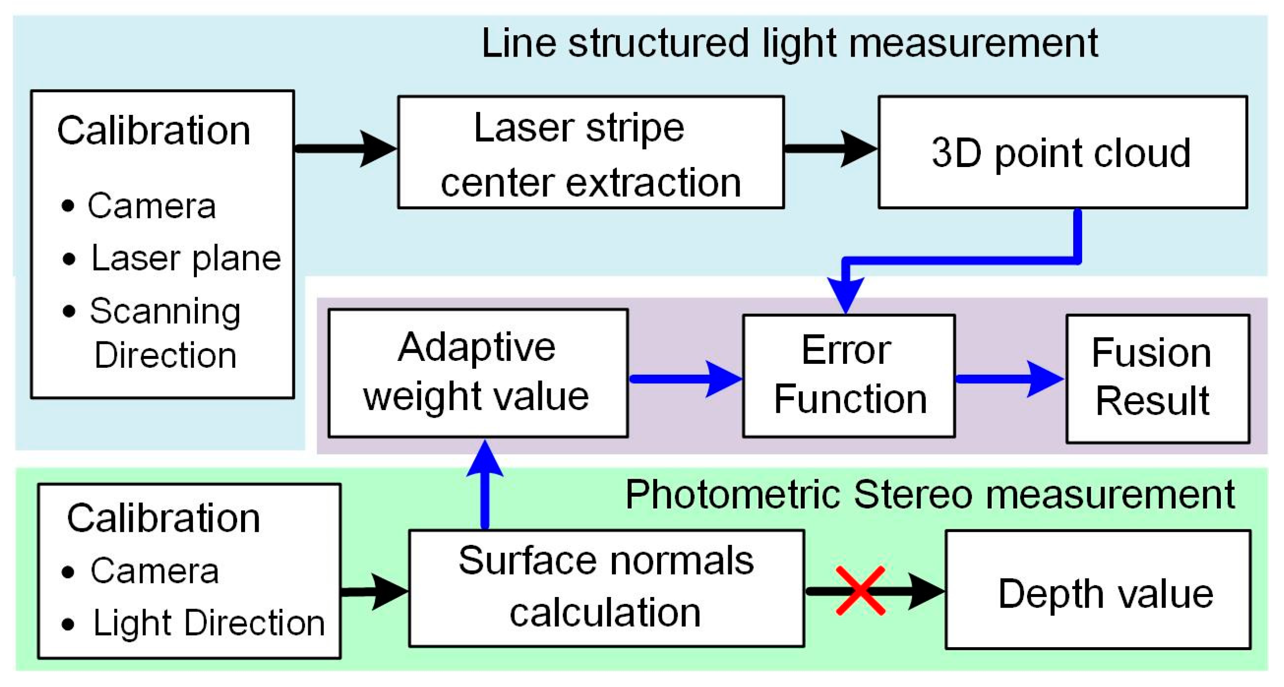Sensors 24 04187 g003