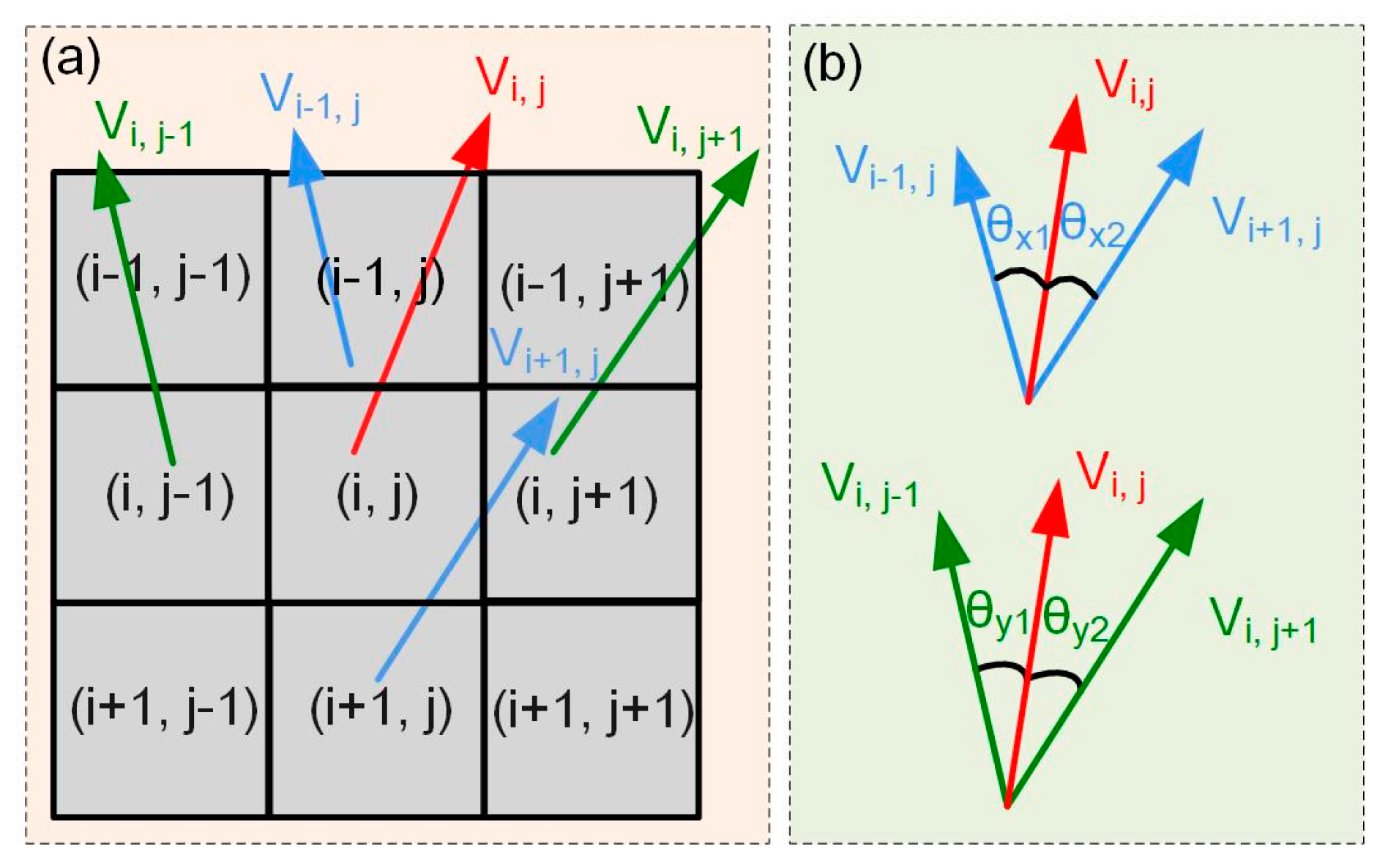 Sensors 24 04187 g005