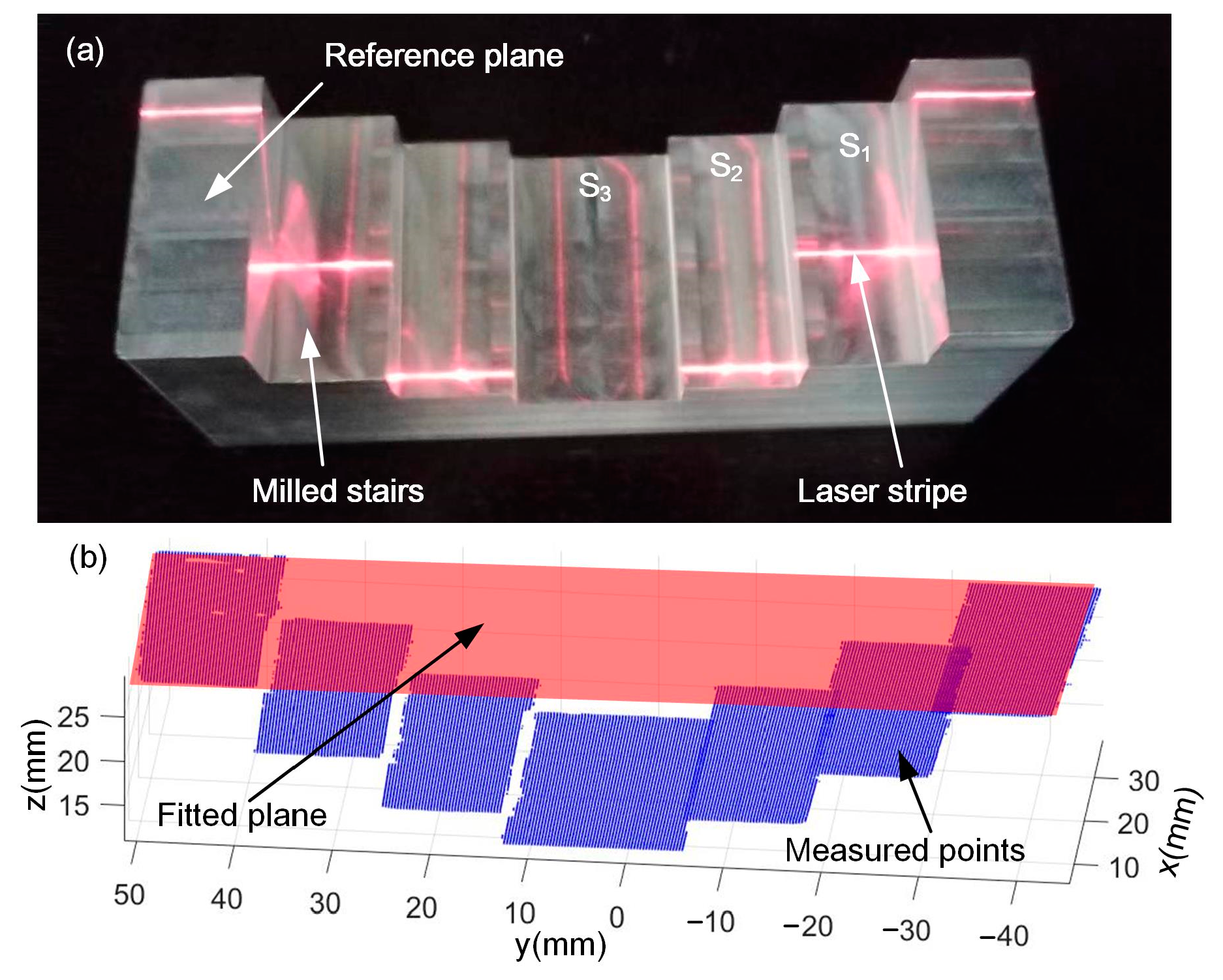 Sensors 24 04187 g007