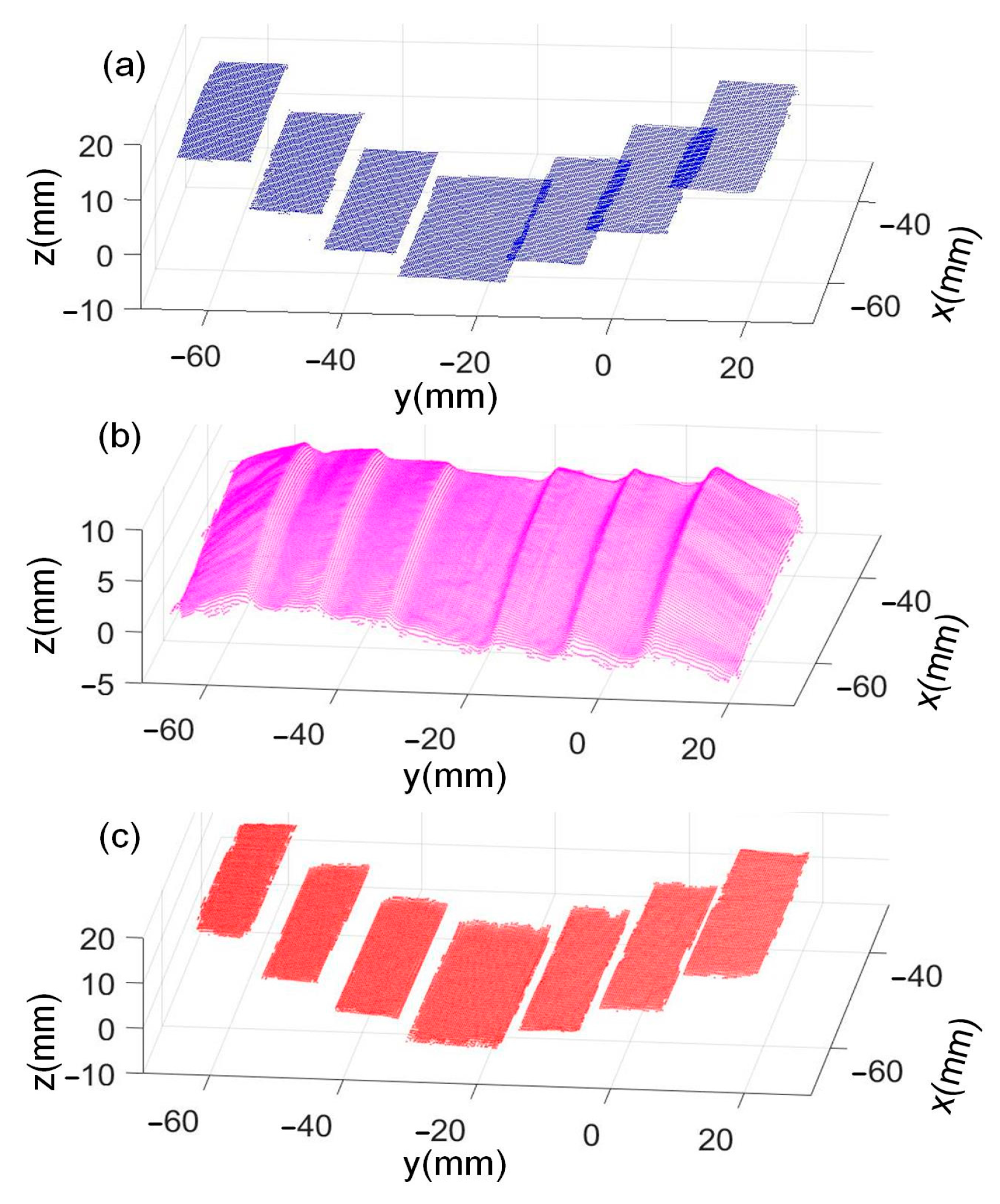 Sensors 24 04187 g008