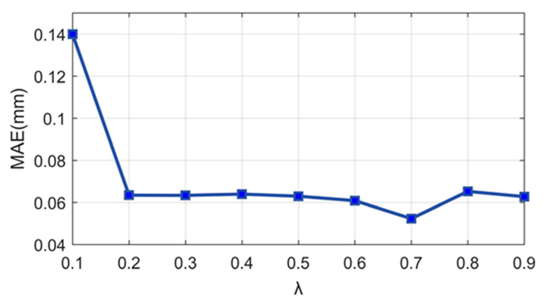 Sensors 24 04187 g009