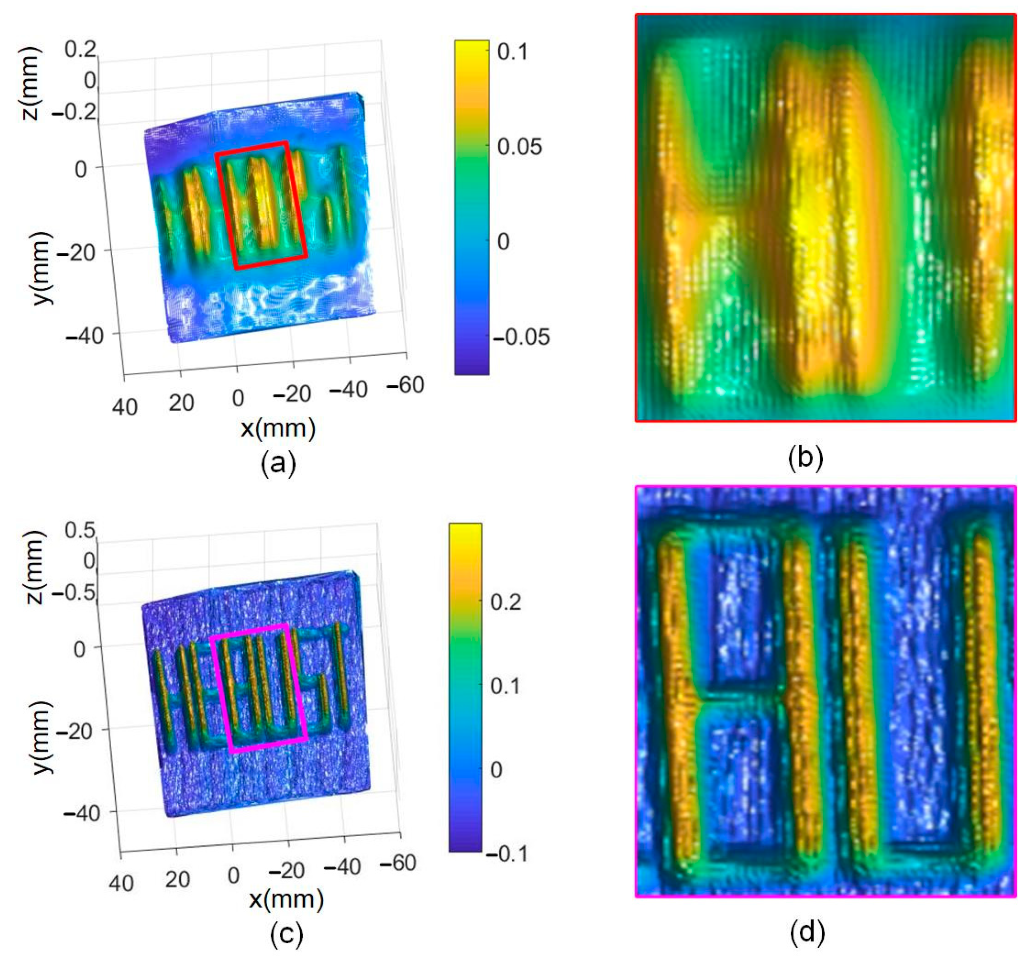 Sensors 24 04187 g012