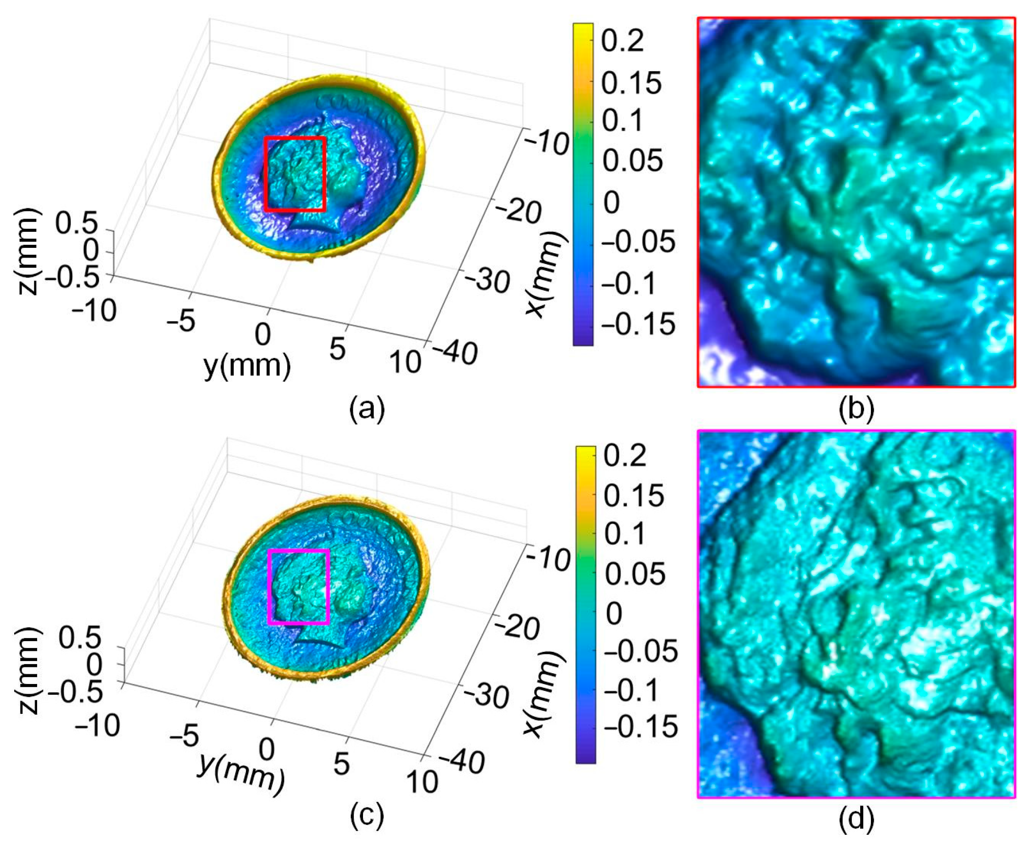 Sensors 24 04187 g014