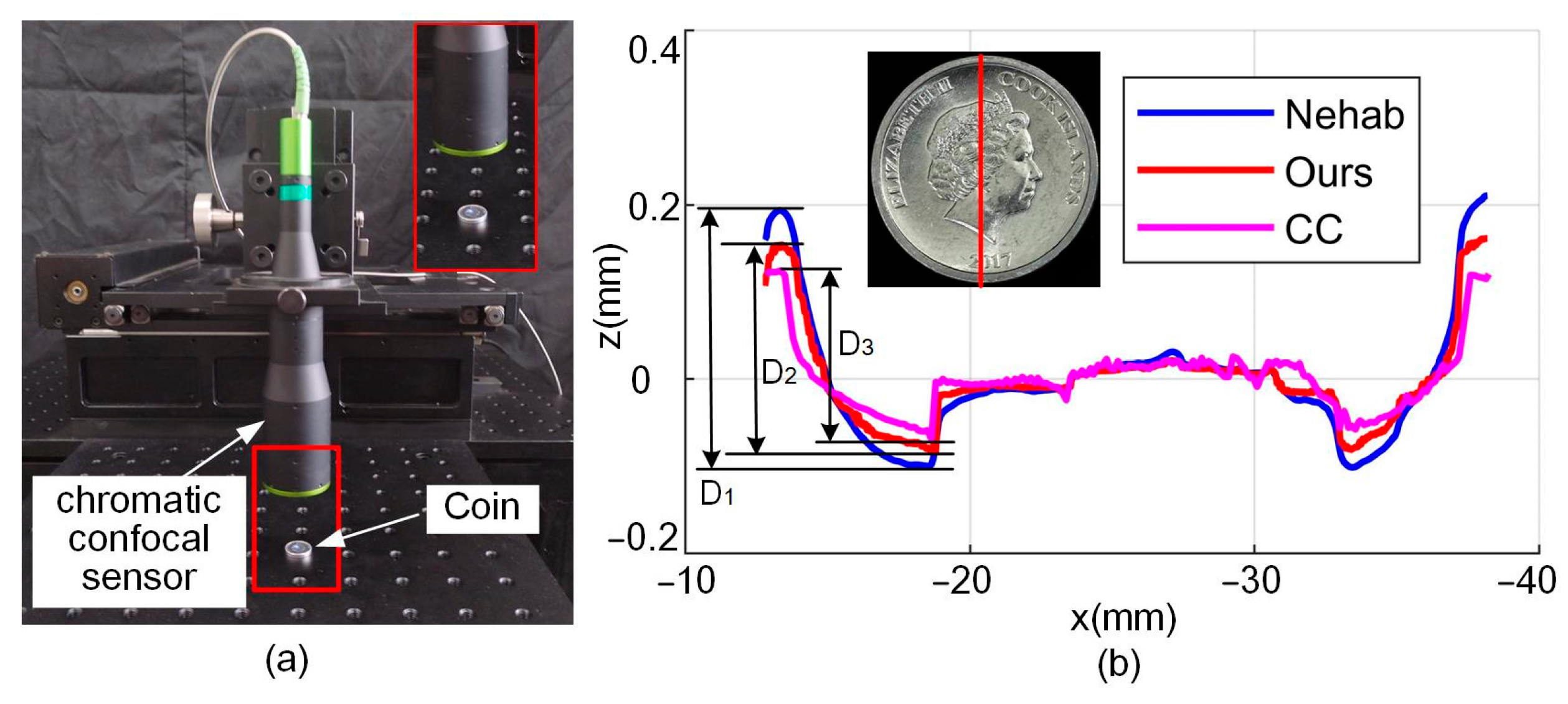 Sensors 24 04187 g015