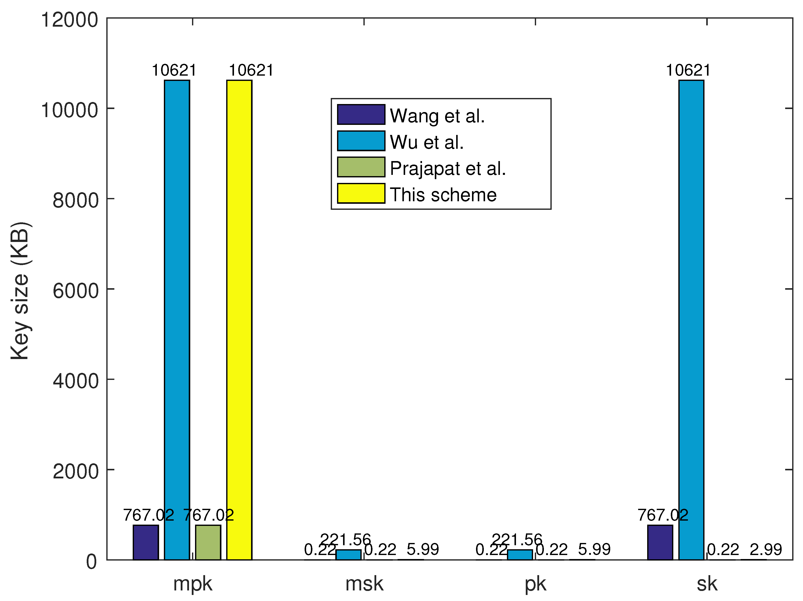 Sensors 24 04188 g004