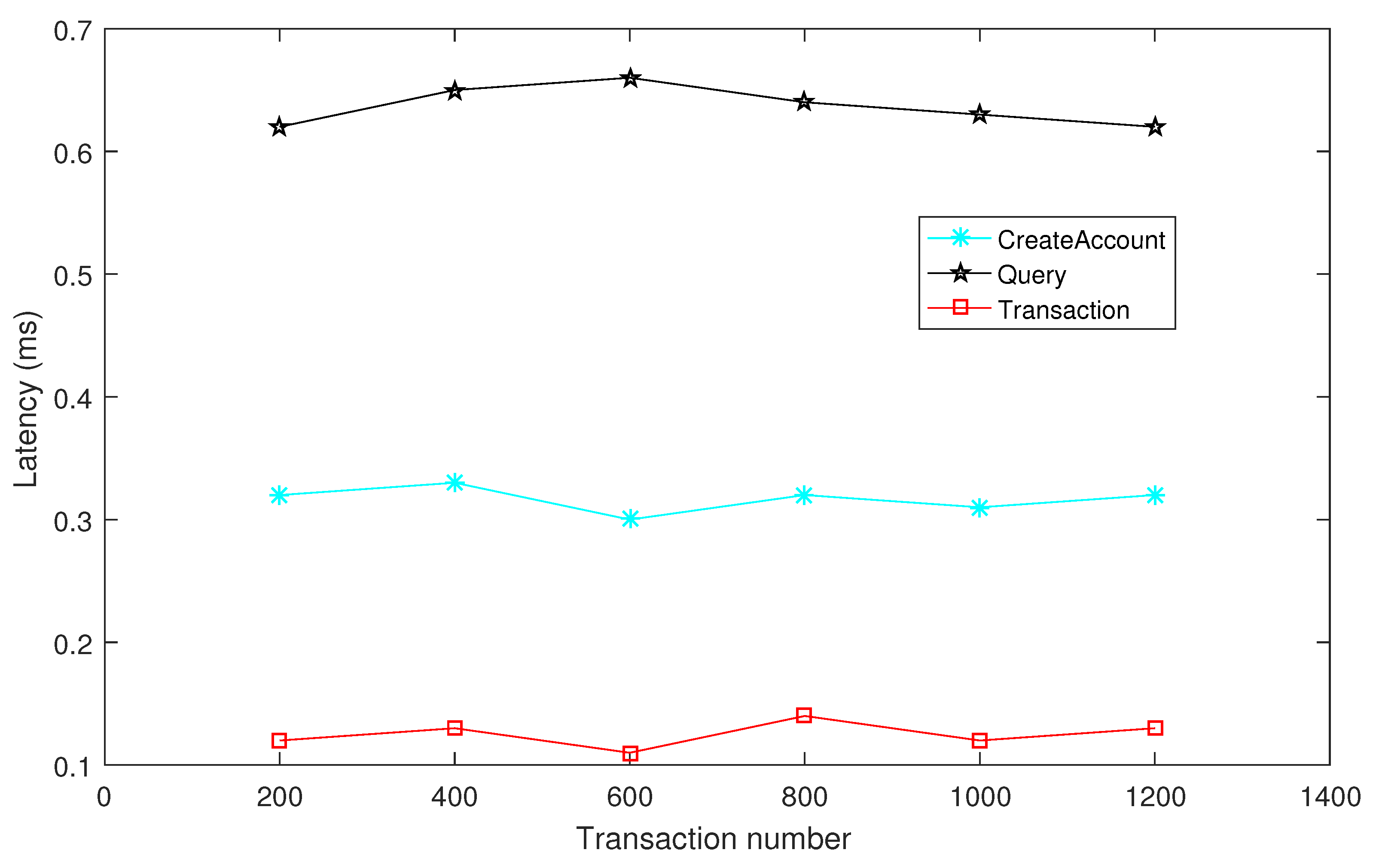 Sensors 24 04188 g007