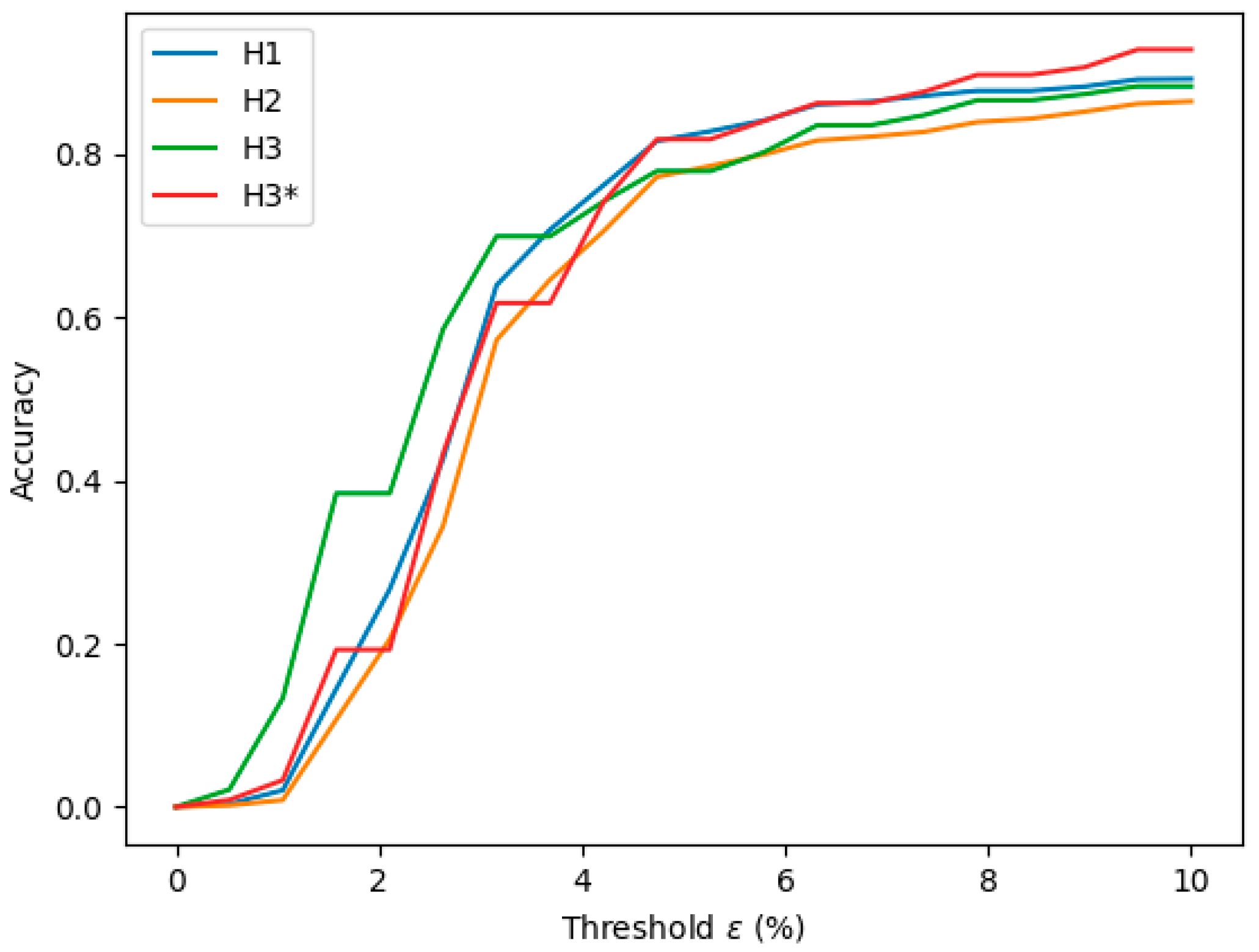 Sensors 24 04191 g007