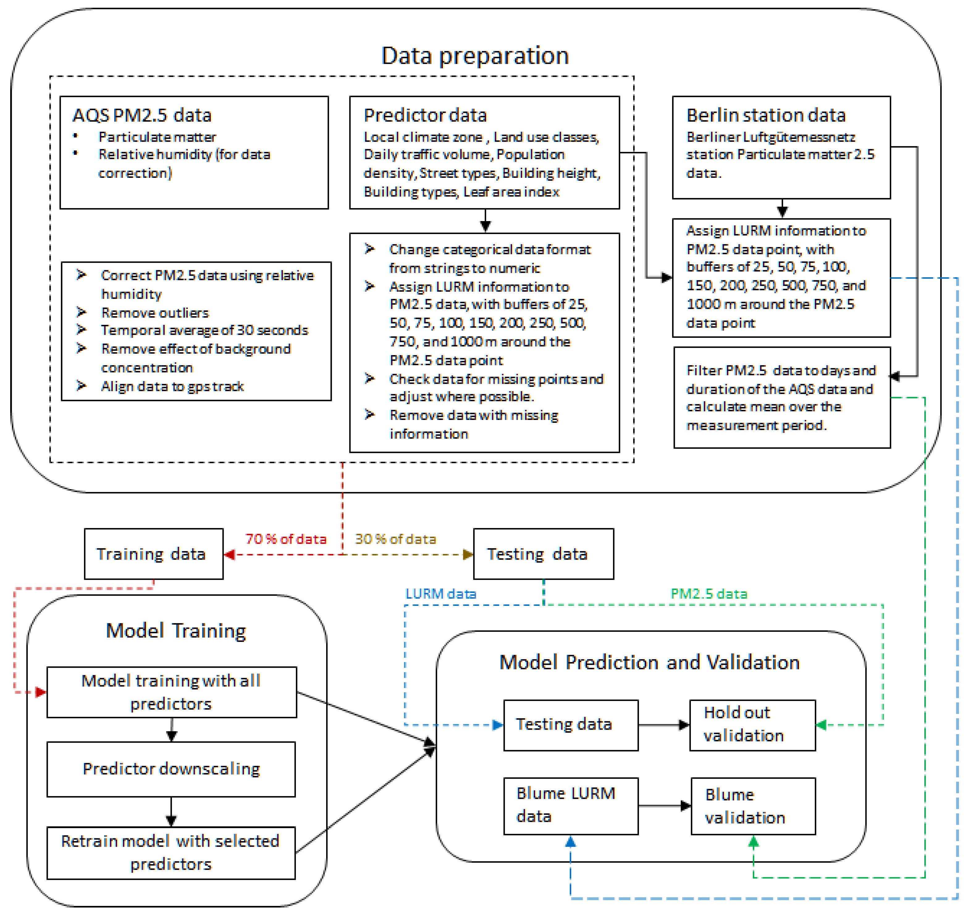 Sensors 24 04193 g001