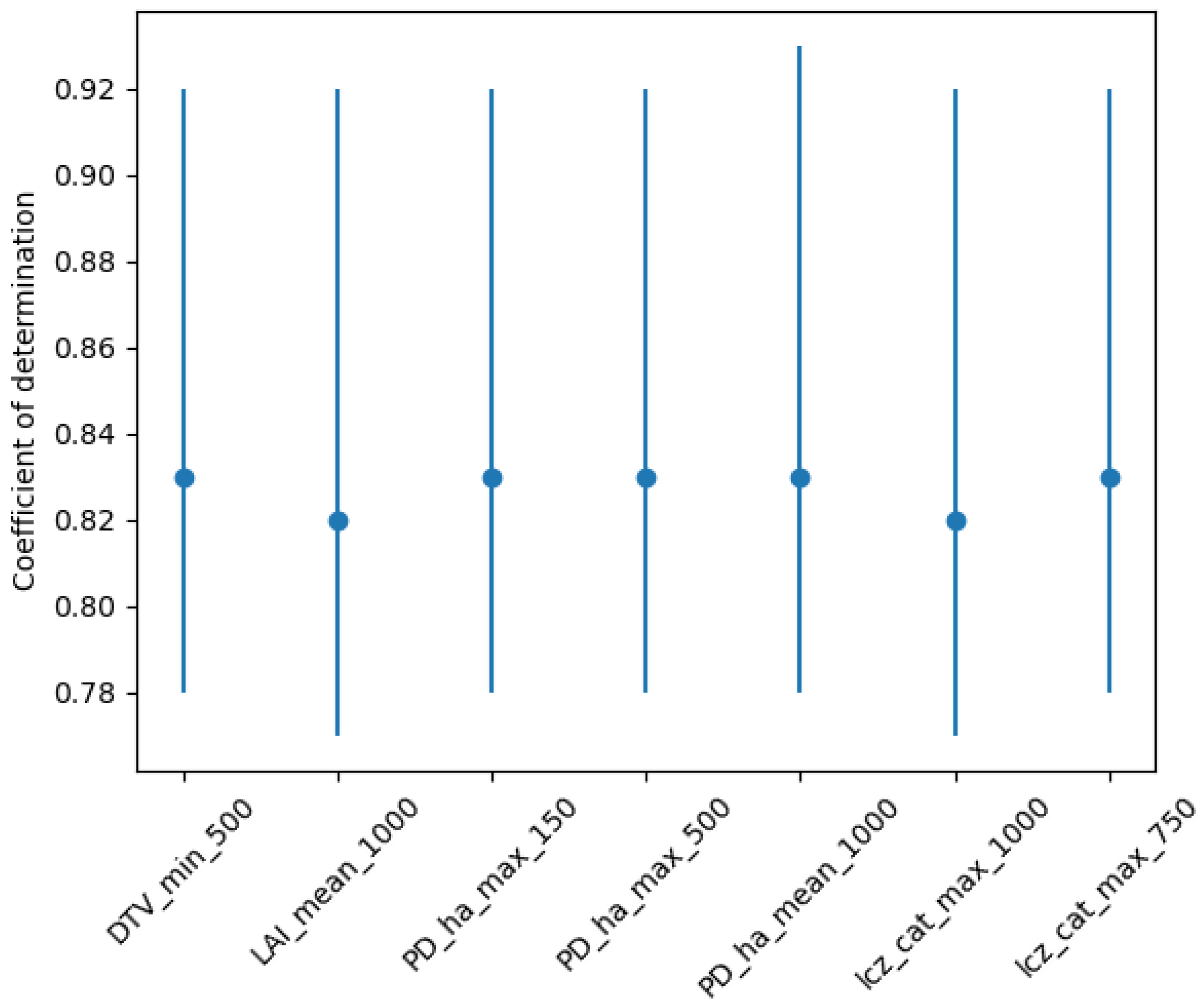 Sensors 24 04193 g004