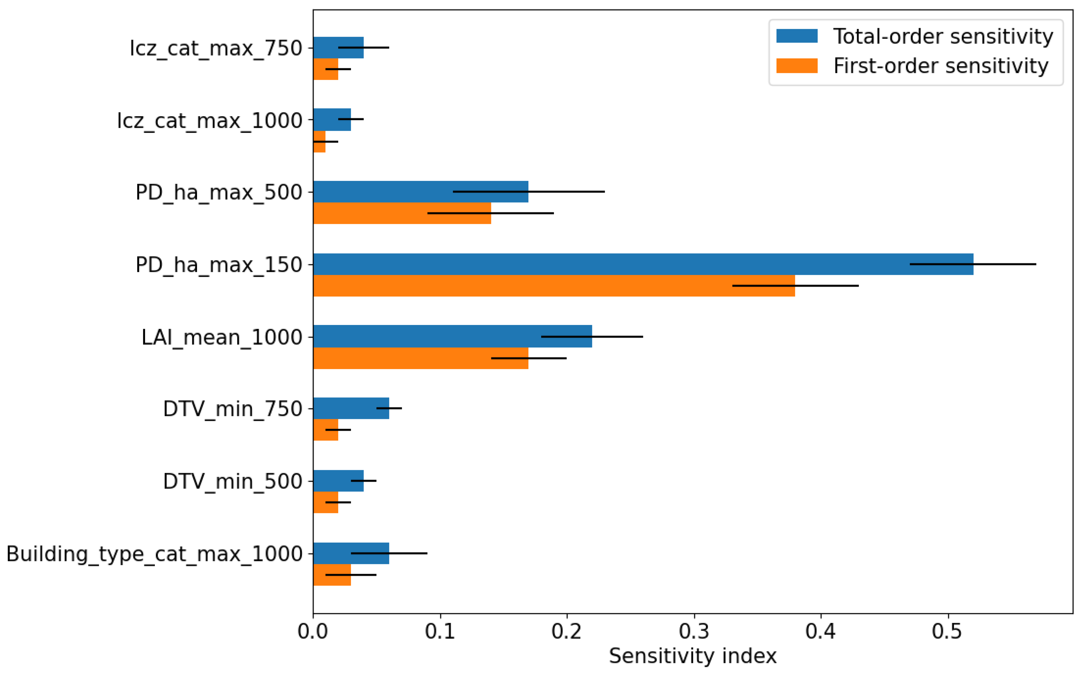 Sensors 24 04193 g005