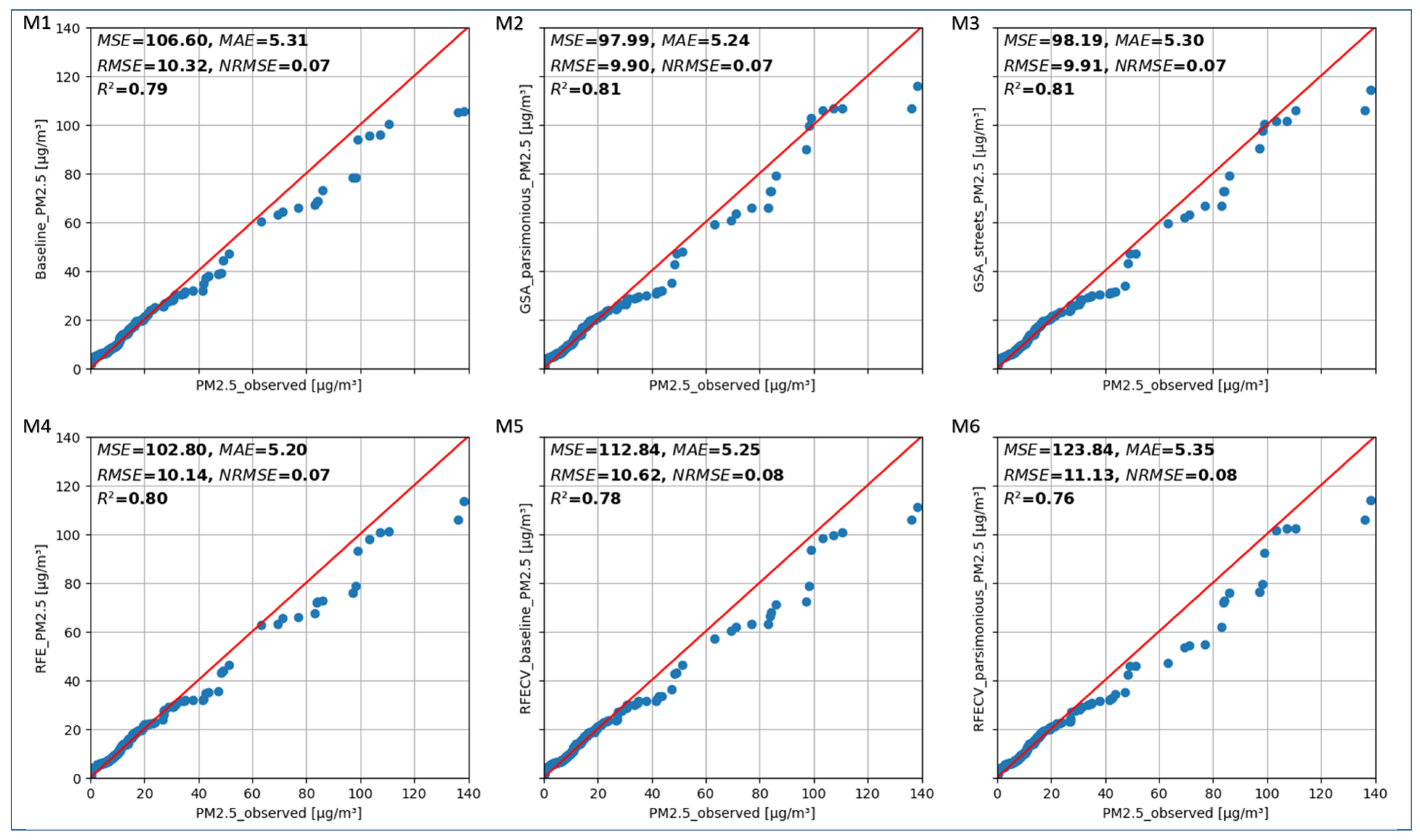 Sensors 24 04193 g006