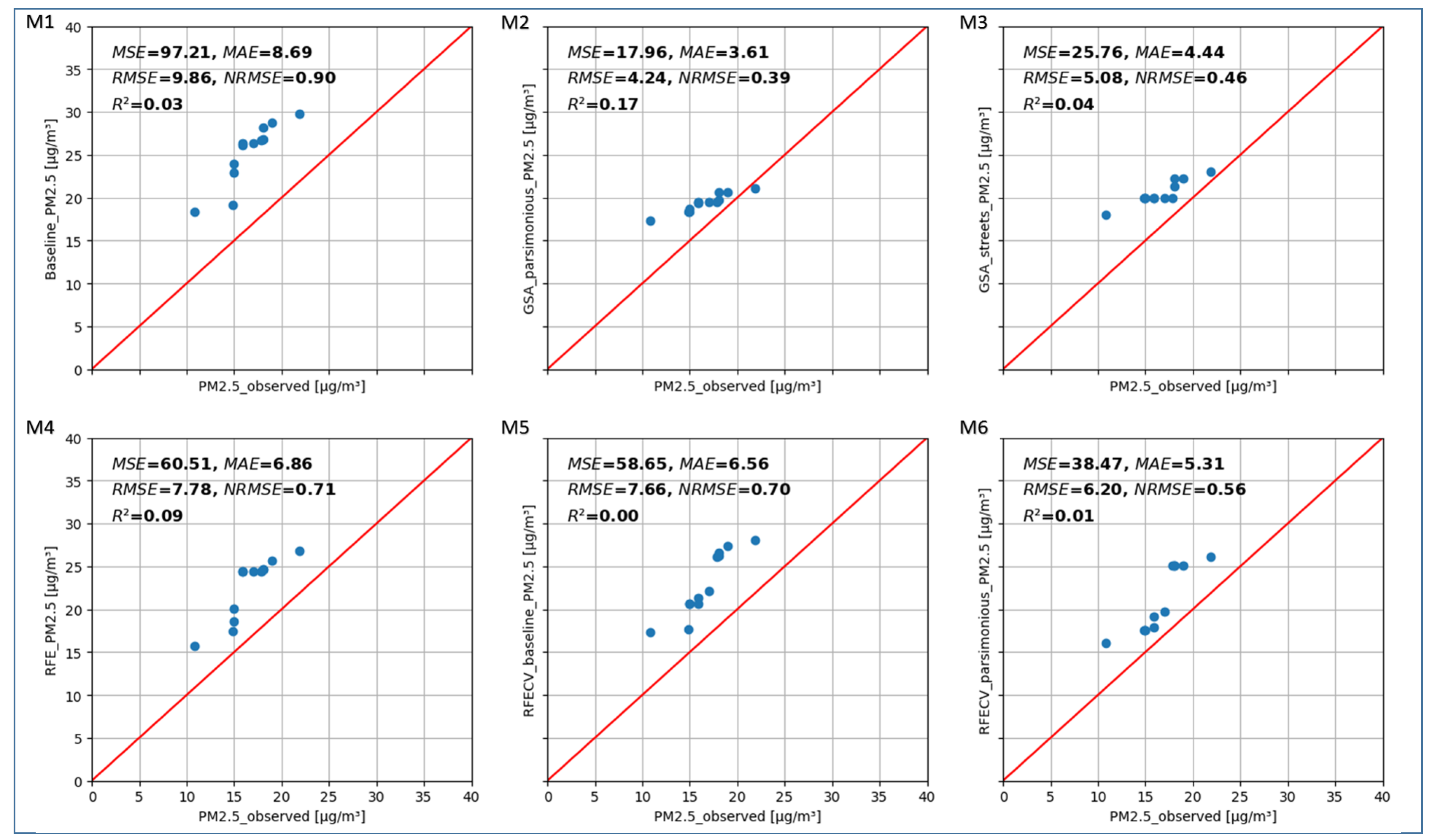 Sensors 24 04193 g007